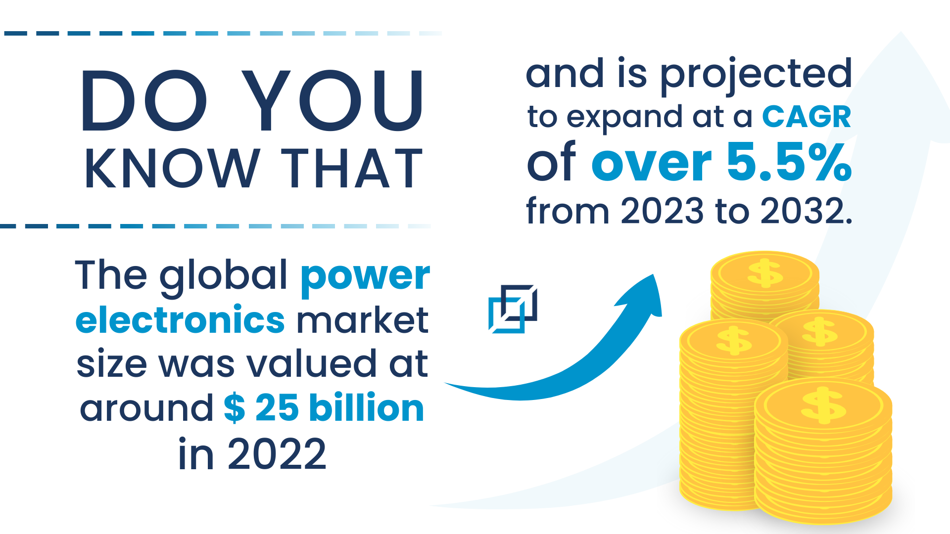 Power Electronics Market