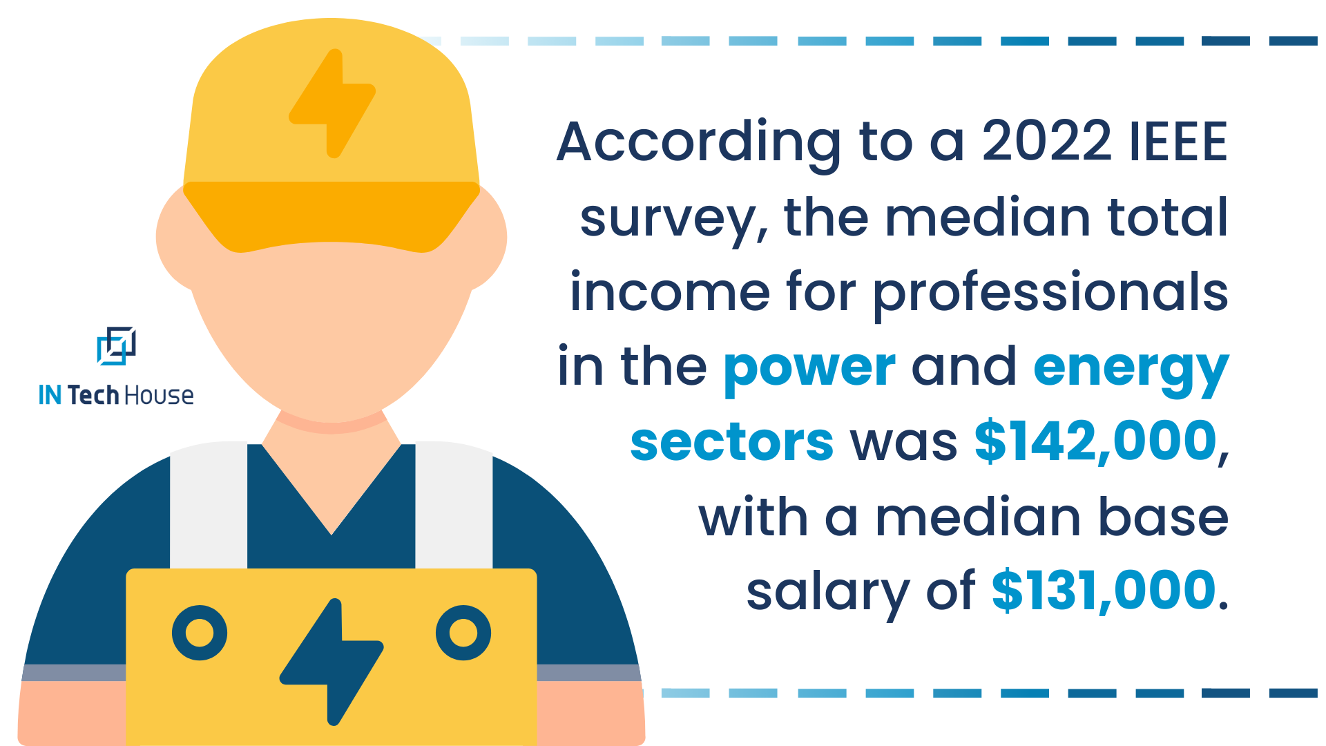 Power engineer salary