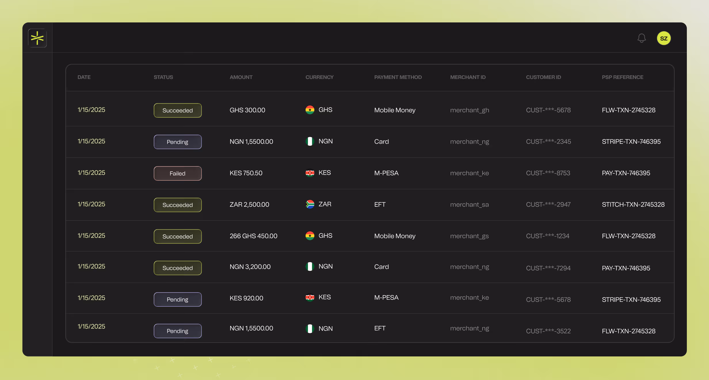 Dashboard showing a payment transaction table with columns for date, status, amount, currency, payment method, merchant ID, customer ID, and PSP reference with various transaction statuses including succeeded, pending, and failed.