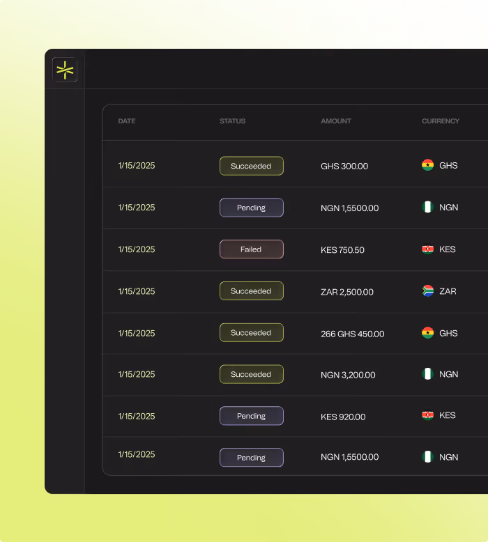 Dark-themed transaction table with columns for date, status, amount, and currency, showing multiple entries dated 1/15/2025 with statuses succeeded, pending, or failed, amounts in GHS, NGN, KES, and ZAR currencies, and corresponding country flags.