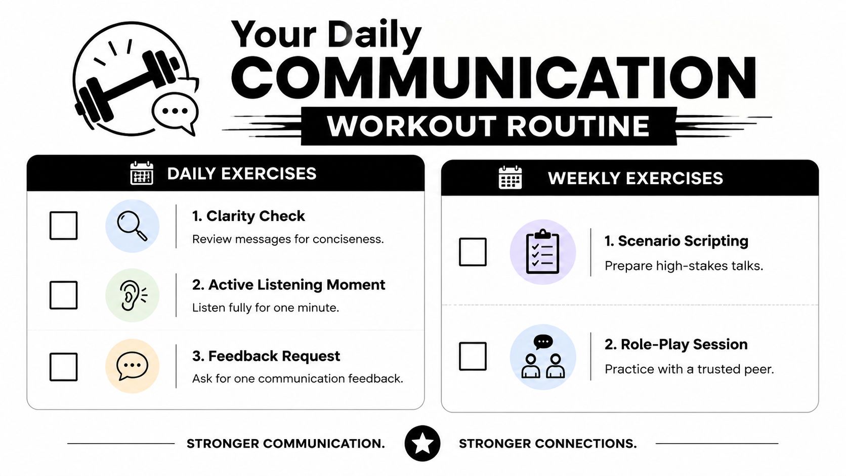 A visual guide illustrating a daily and weekly communication workout routine to improve interpersonal skills effectively.
