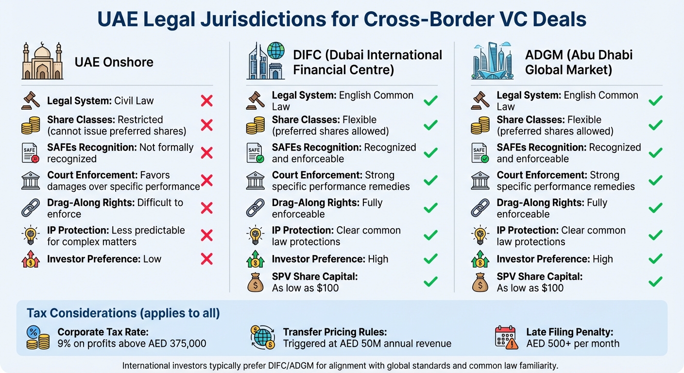 UAE Legal Jurisdictions Comparison for VC Deals: Onshore vs DIFC vs ADGM