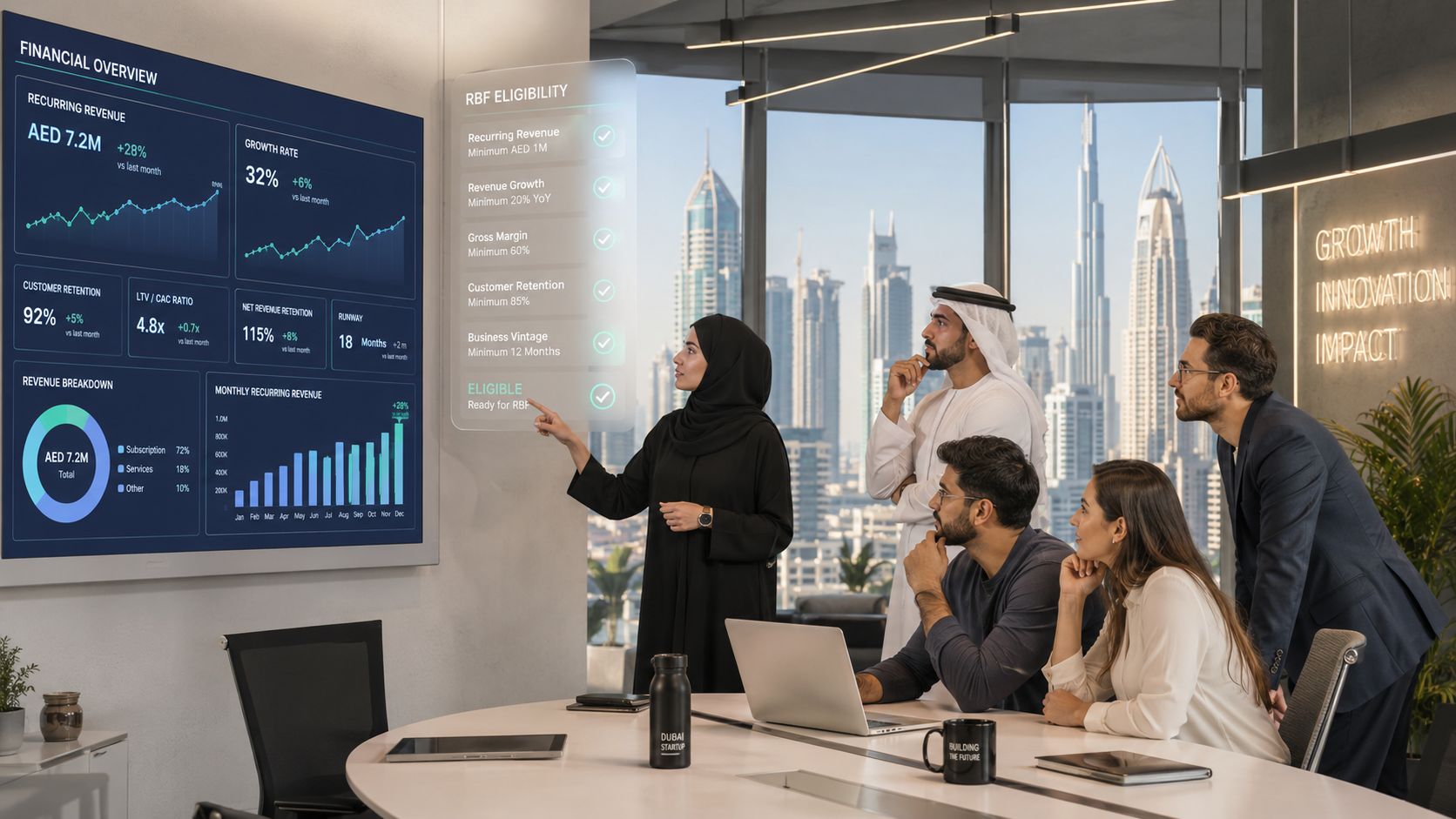 A professional team reviews financial growth analytics on a digital display in a modern Dubai office.