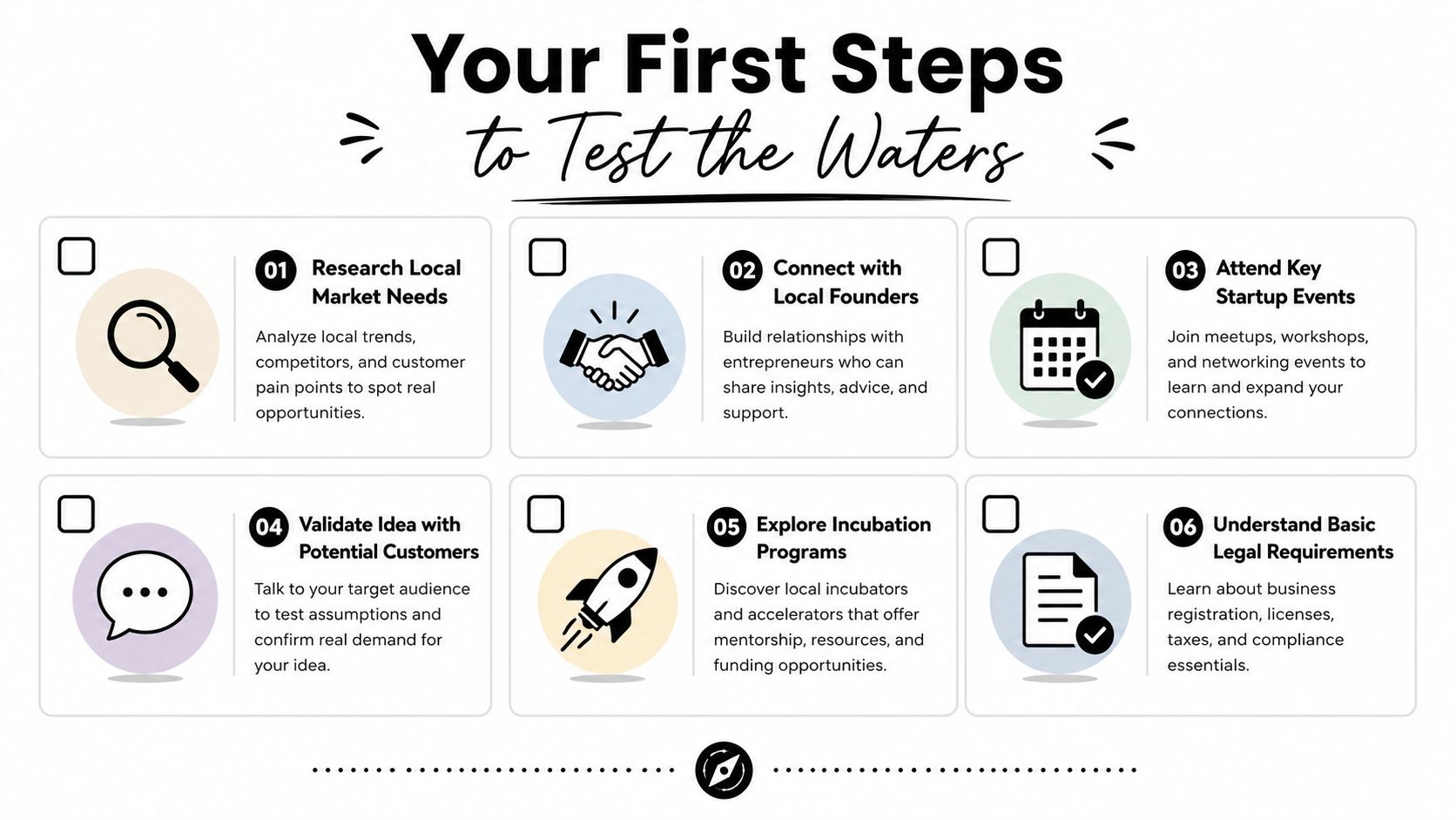 A six-step infographic guide titled Your First Steps to Test the Waters for new startup founders.