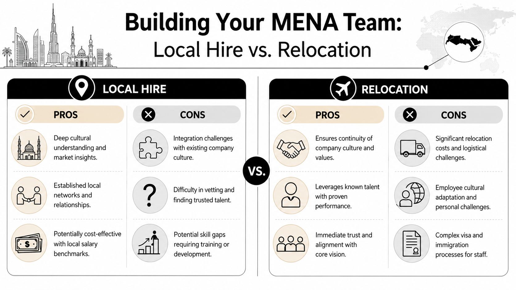 A comparison chart outlining the pros and cons of local hiring versus relocating staff for MENA business expansion.