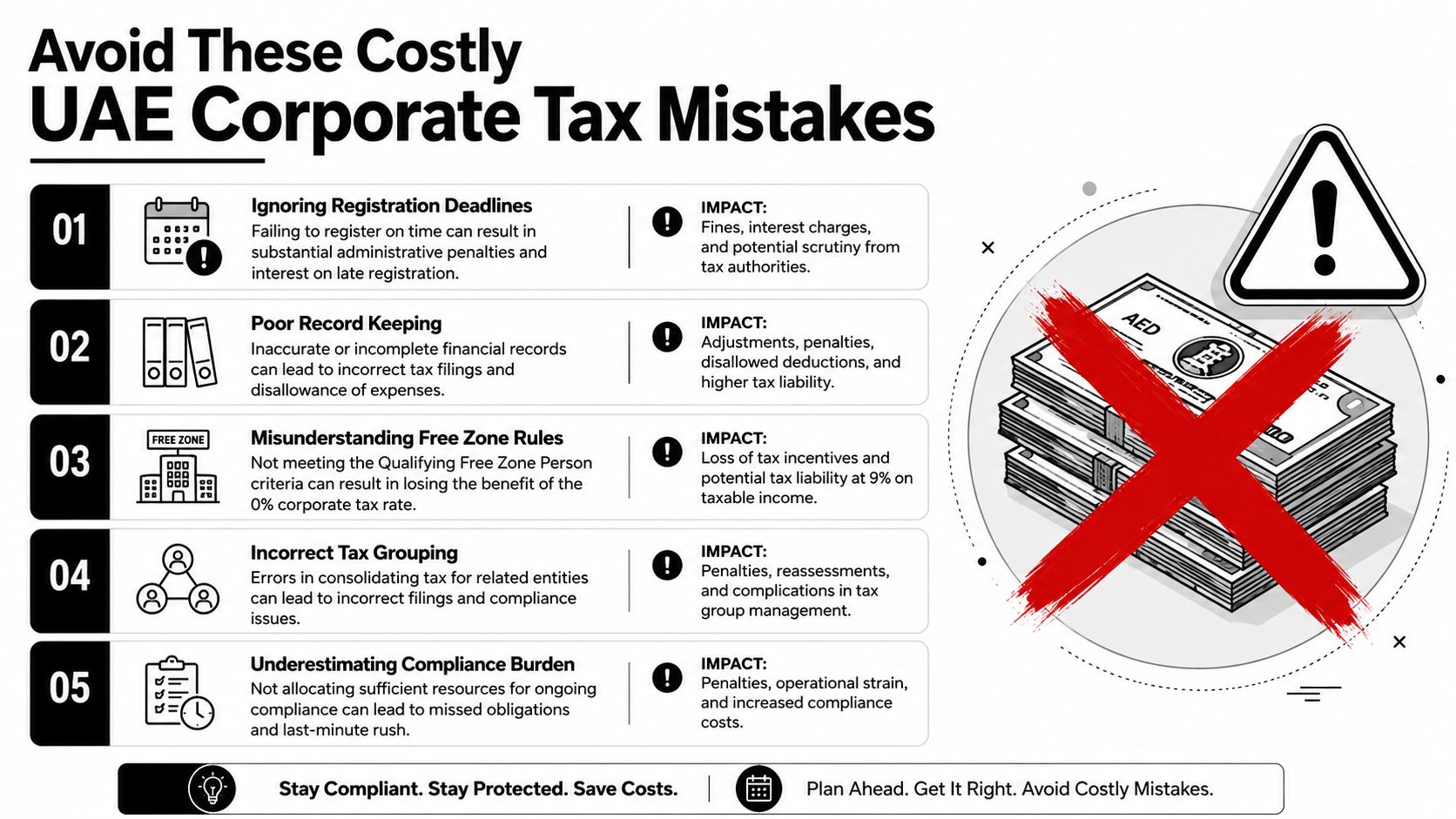 An infographic detailing five common and costly UAE corporate tax mistakes that businesses should avoid for compliance.