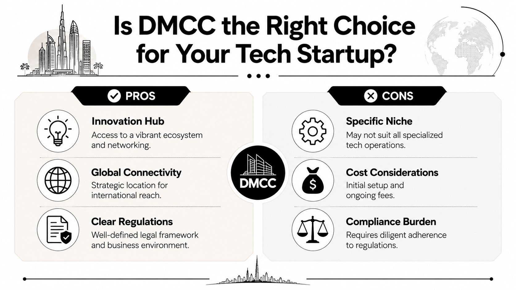 A comparison infographic titled Is DMCC the Right Choice for Your Tech Startup detailing pros and cons.