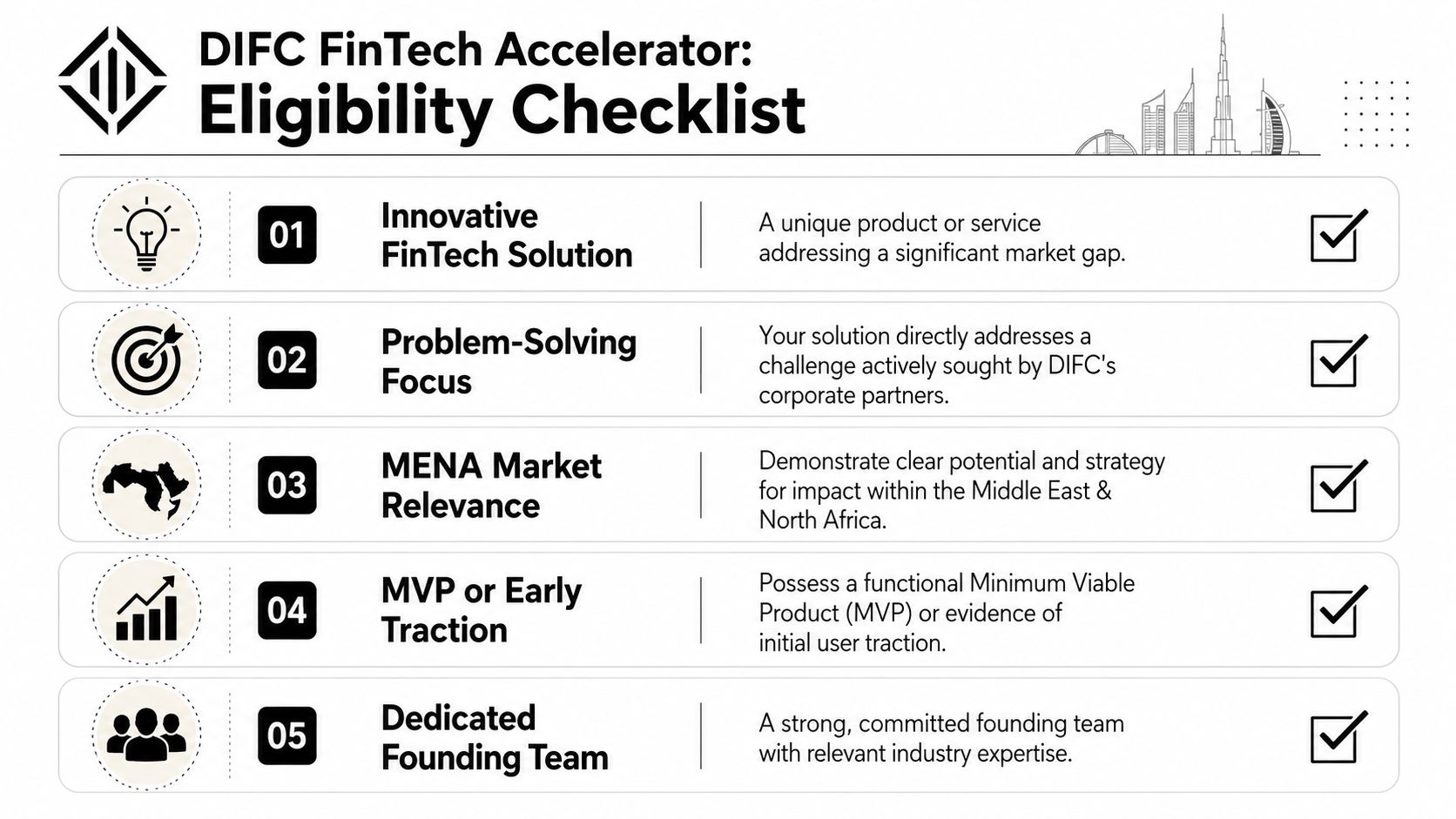 DIFC FinTech Accelerator eligibility checklist outlining five key requirements for prospective financial technology startup applicants.