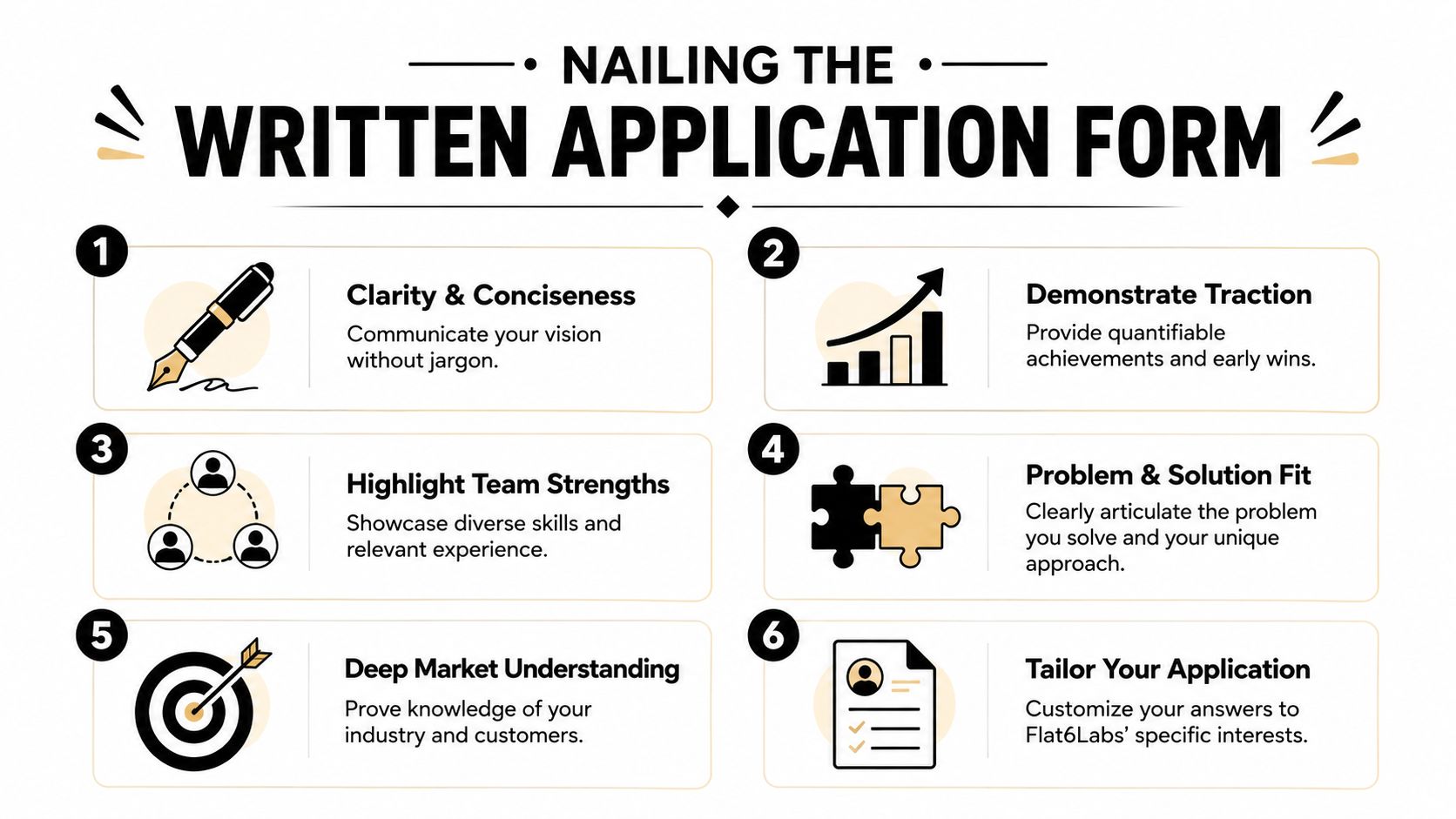 A six-point infographic guide on how to successfully complete the Flat6Labs written application process for startups.