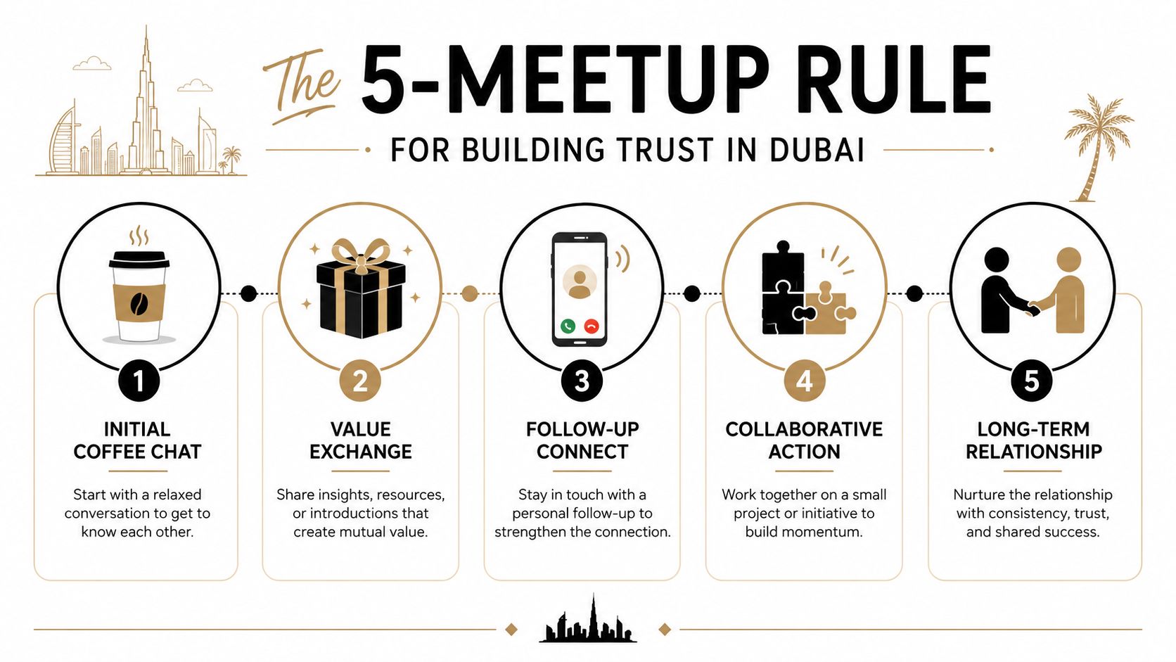 An infographic titled The 5-Meetup Rule for Building Trust in Dubai, outlining five steps for networking.