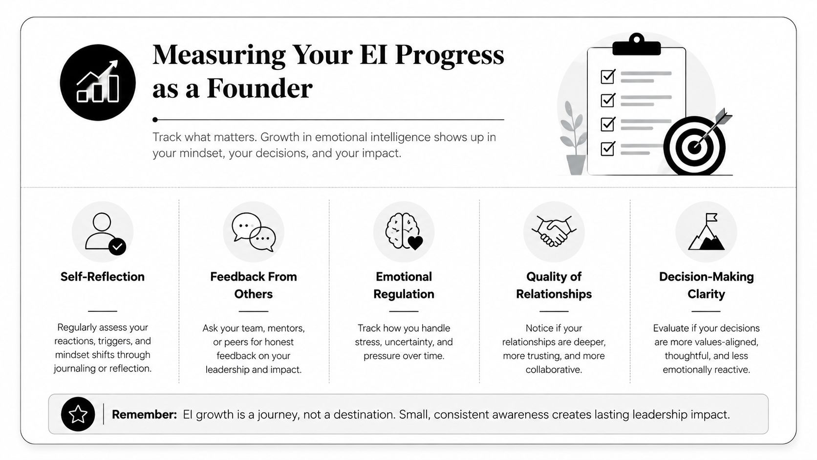 An infographic outlining five key areas for measuring emotional intelligence growth for startup founders and leaders.