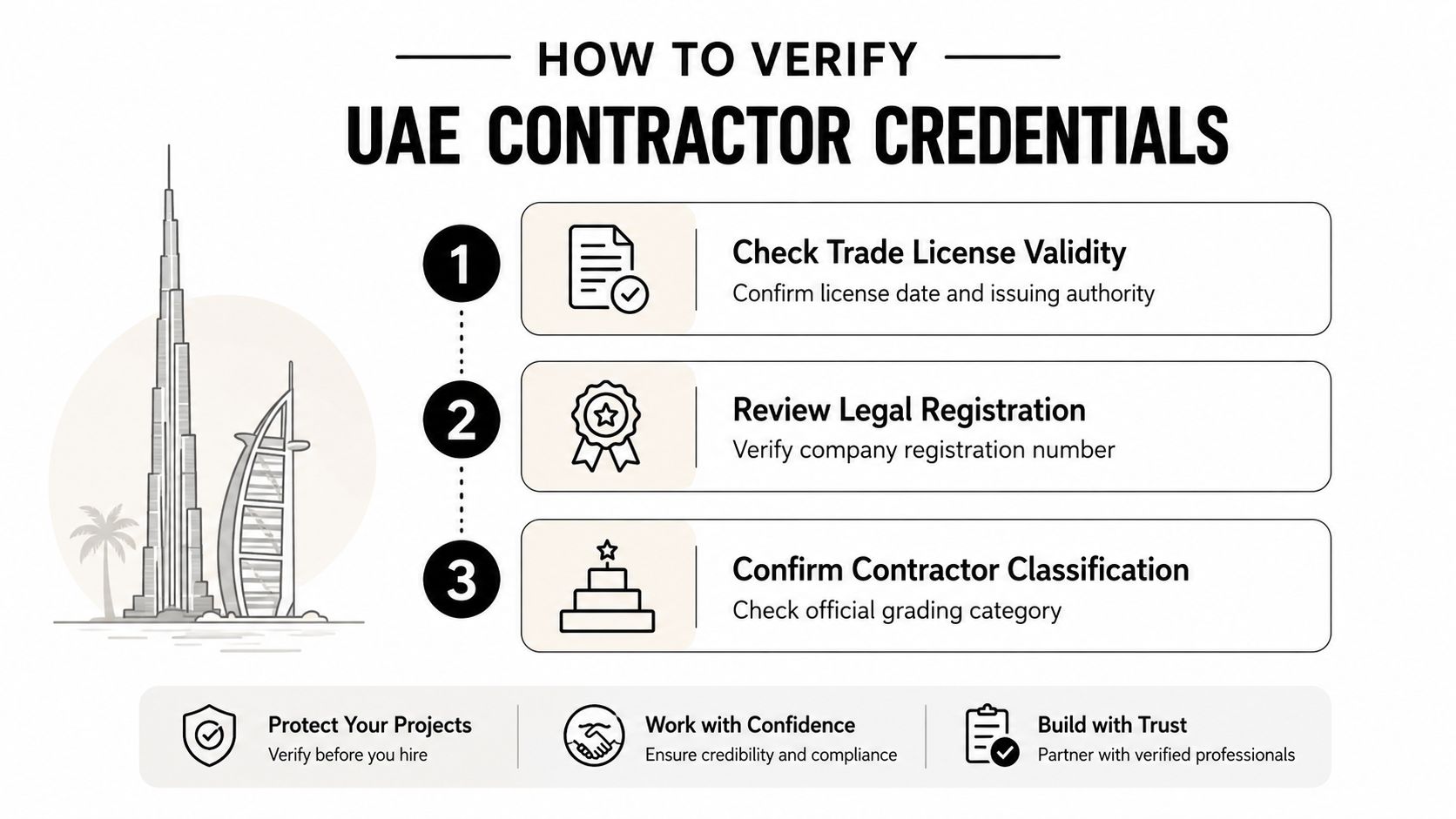 A guide on how to verify UAE contractor credentials by checking licenses, registrations, and official company classifications.