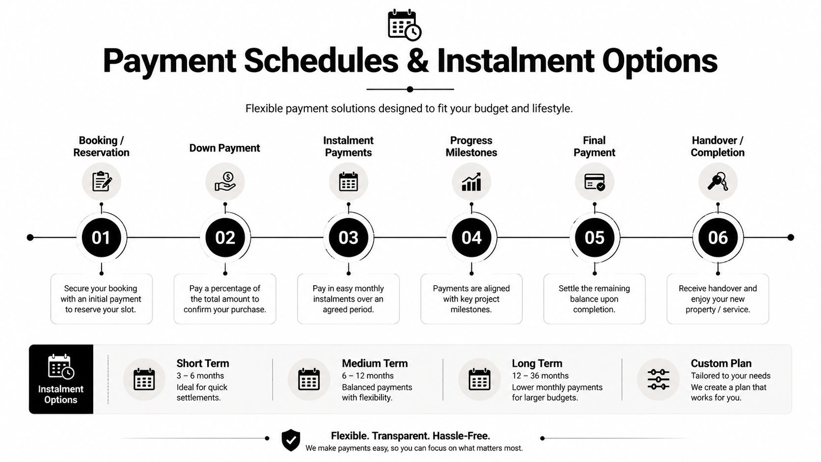 A detailed infographic titled Payment Schedules and Instalment Options outlining step-by-step payment milestones and flexible financing plans.