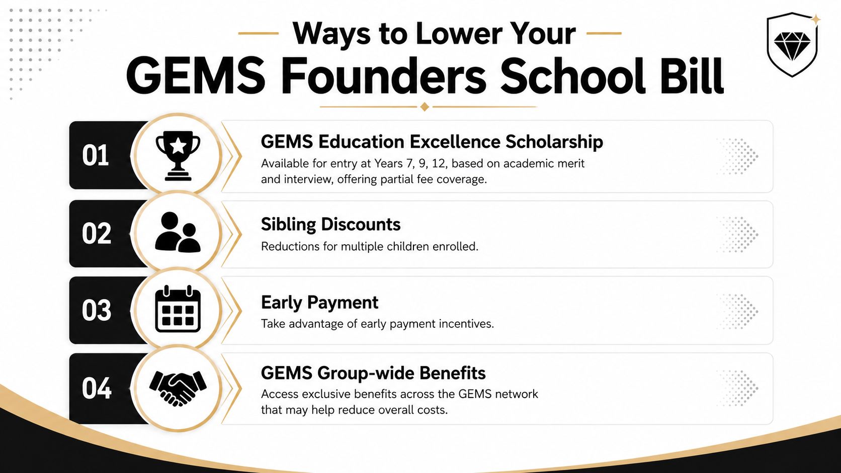 An infographic showing four ways to lower tuition fees at GEMS Founders School, including scholarships and discounts.
