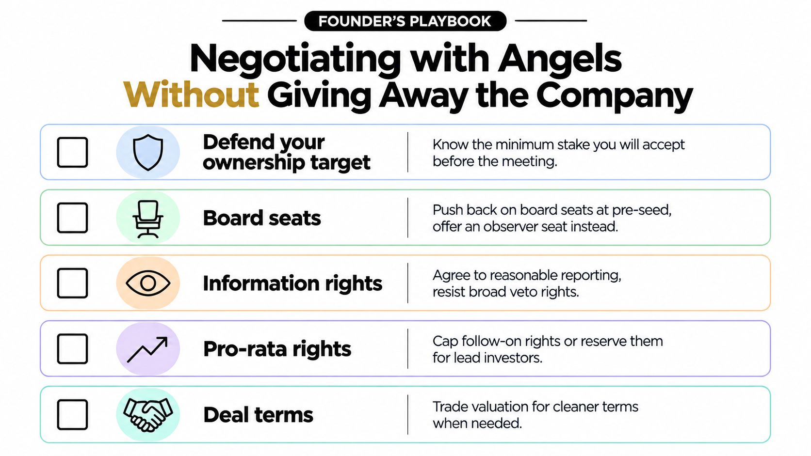 A checklist infographic titled Negotiating with Angels detailing key strategies for founders to protect company equity.