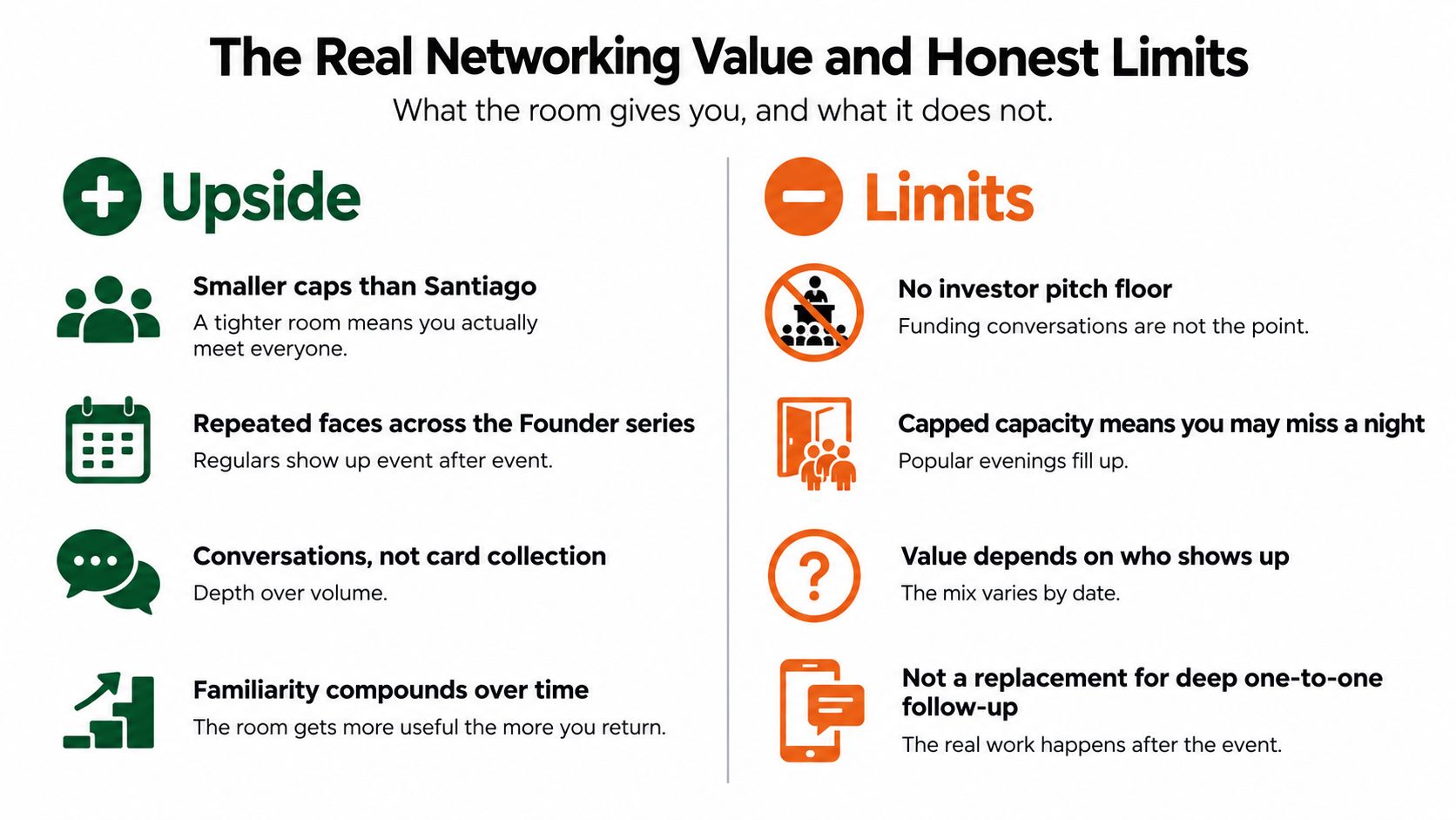 An infographic titled The Real Networking Value and Honest Limits, comparing upsides and limits of networking.