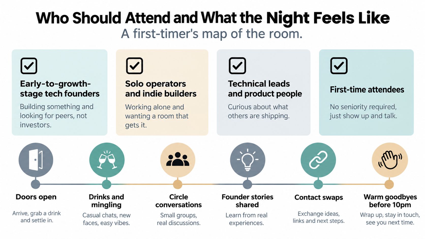 An informational graphic titled Who Should Attend and What the Night Feels Like, explaining networking events.