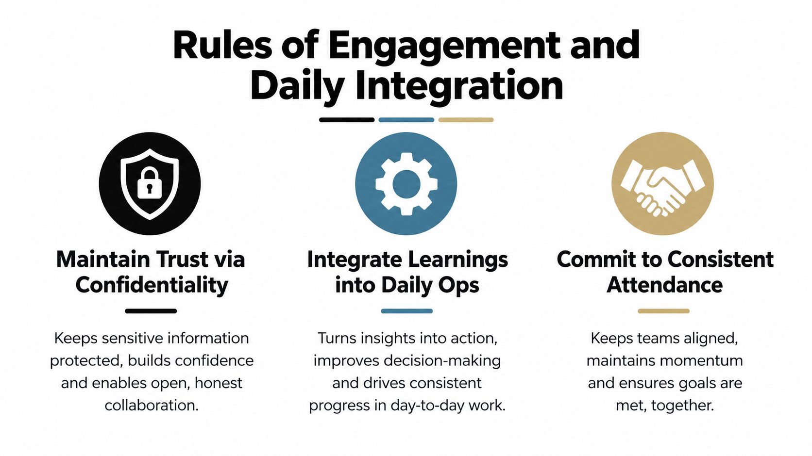 A visual guide outlining three key rules of engagement: maintaining confidentiality, integrating daily learnings, and consistent attendance.