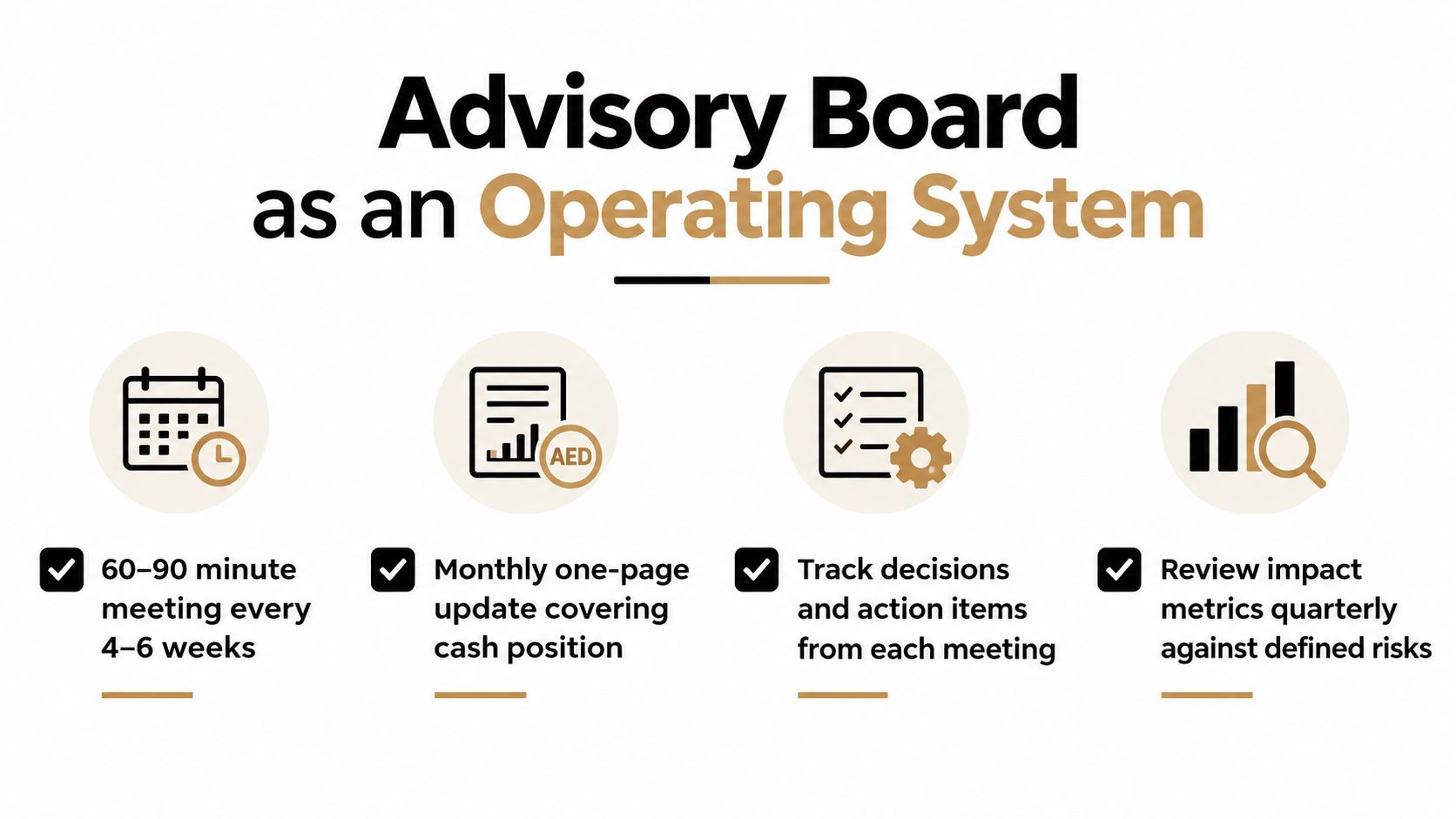 A diagram outlining the structure of an advisory board as an effective business operating system.