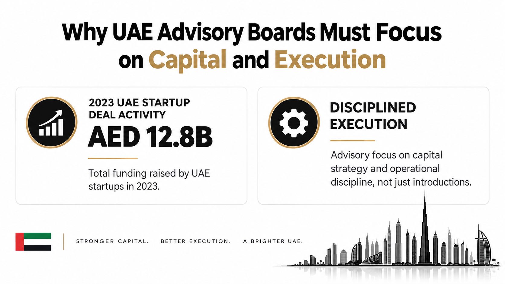 An infographic titled Why UAE Advisory Boards Must Focus on Capital and Execution displaying 2023 funding statistics.