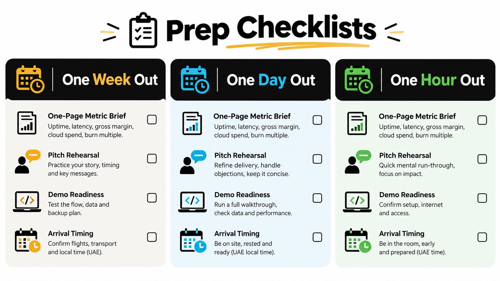 A structured checklist infographic for founders preparing for meetings, divided into one week, one day, and one hour timelines.