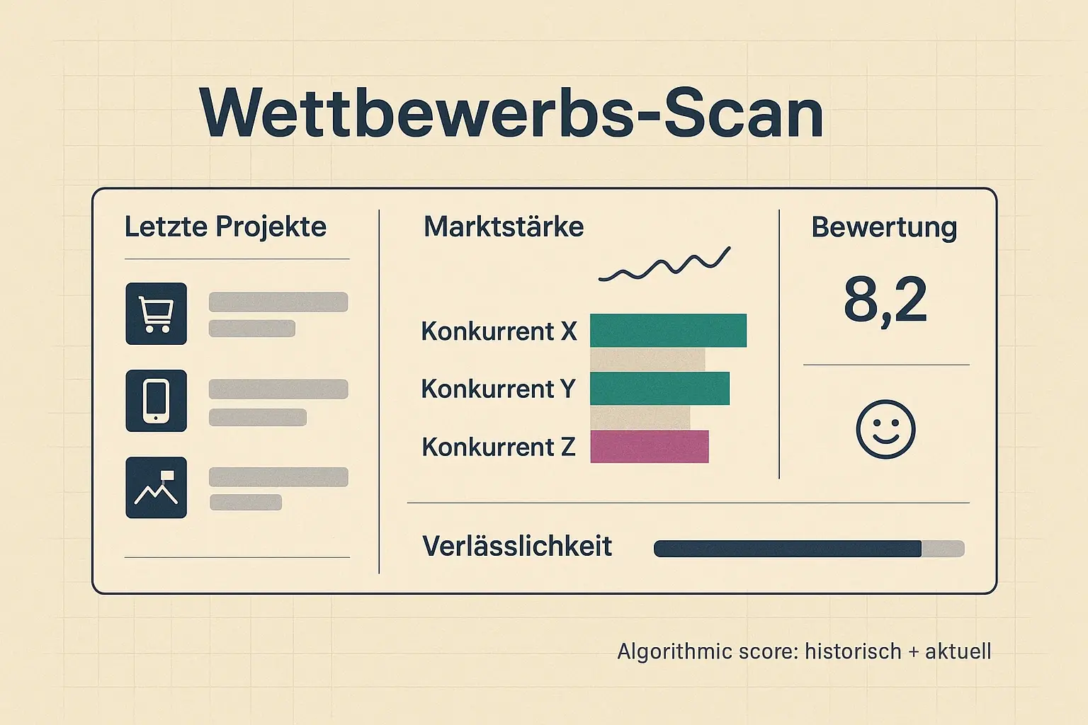 Schneller Wettbewerbs-Scan: Vergleichen Sie Konkurrenten nach Marktstärke, Projekthistorie und aktuellen Trends, um Ihre Angebotsstrategie datenbasiert anzupassen.