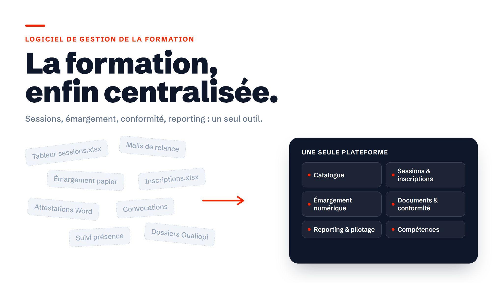 Page présentant un logiciel de gestion de formation avec le texte principal « La formation, enfin centralisée. » et la description « Sessions, émargement, conformité, reporting : un seul outil. » Divers éléments flottants comme « Tableur sessions.xlsx », « Émargement papier », « Attestations Word », « Suivi présence », indiquant des tâches dispersées menant à une flèche pointant vers une boîte intitulée « Une seule plateforme » listant : Catalogue, Sessions & inscriptions, Émargement numérique, Documents & conformité, Reporting & pilotage, Compétences.