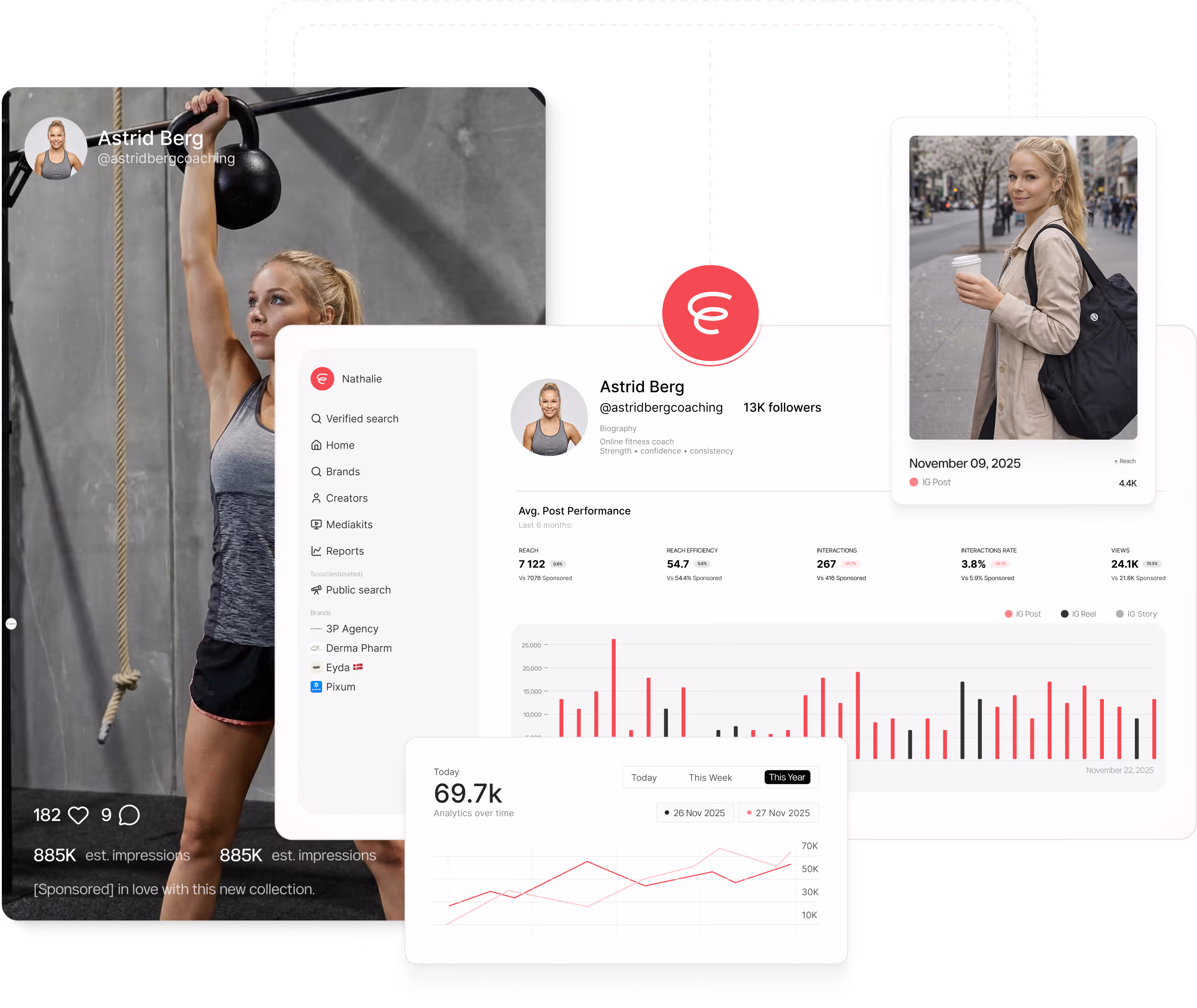 Creator platform dashboard showing influencer analytics, post performance metrics, and brand collaboration tools.