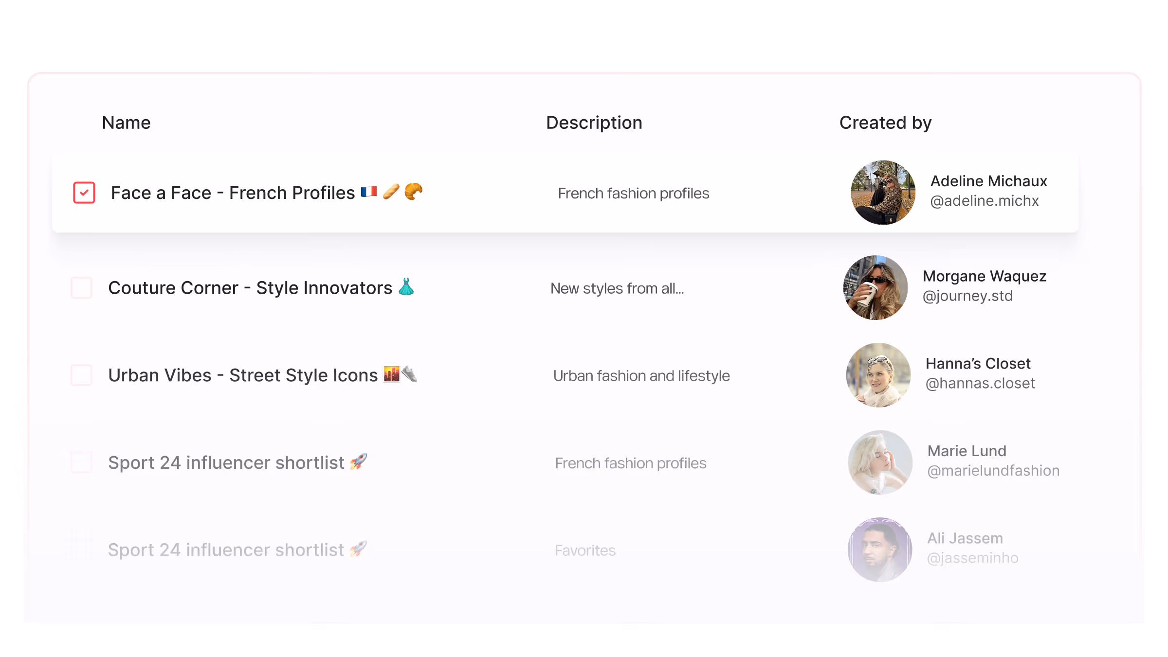 List of fashion-related profiles with columns for Name, Description, and Created by, showing user photos and usernames.
