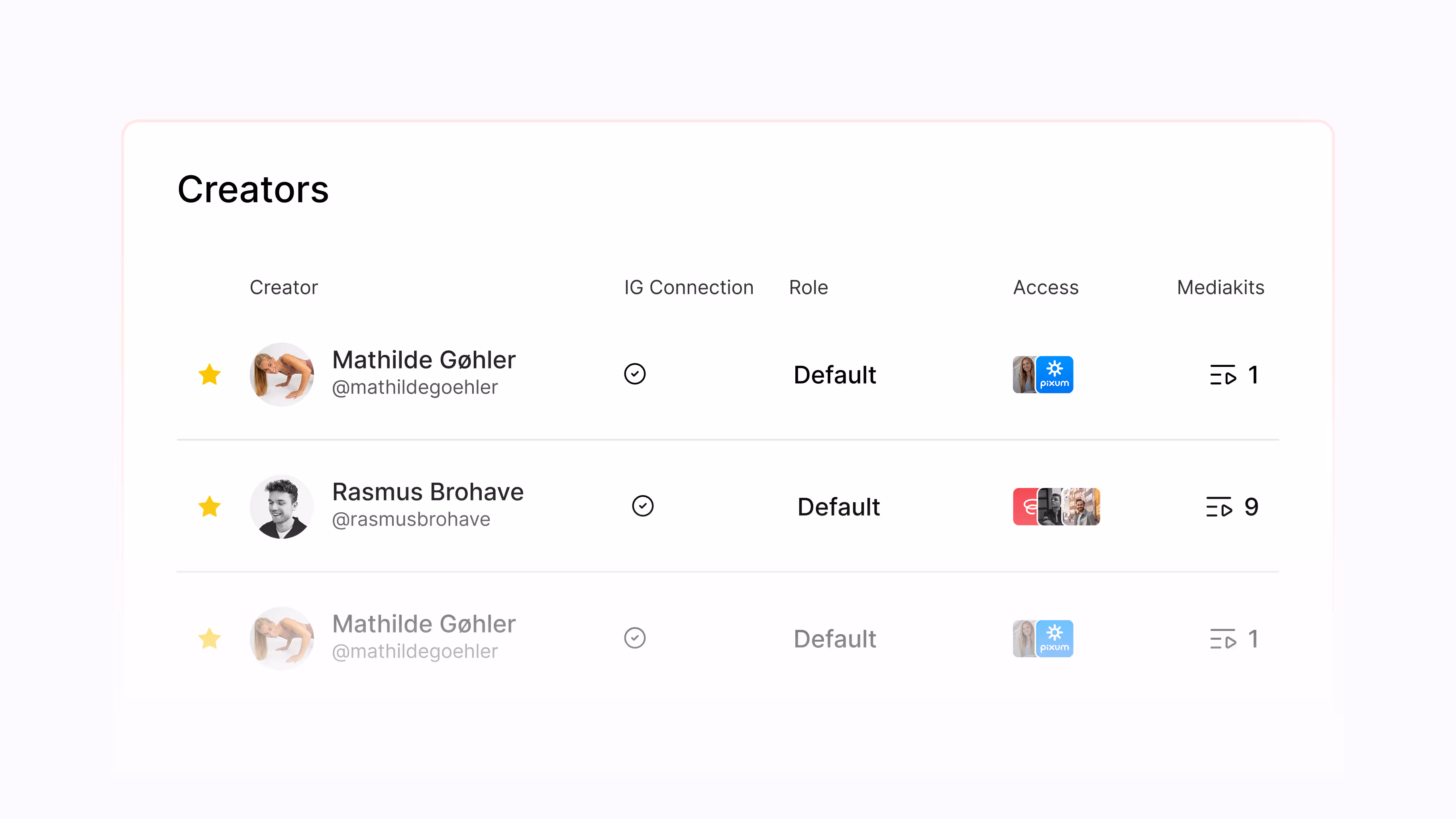 Table listing creators with columns for Creator, IG Connection, Role, Access, and Mediakits, including names Mathilde Gøhler and Rasmus Brohave.