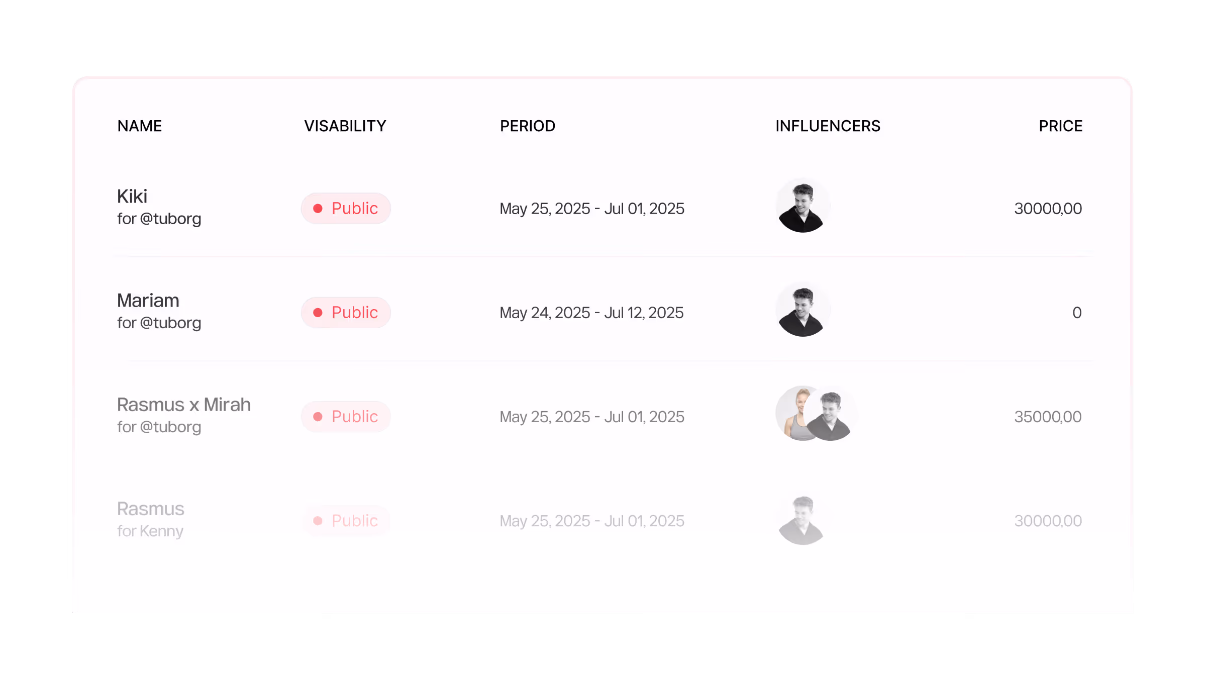Table showing names, visibility, periods, influencers, and prices for campaigns with details.