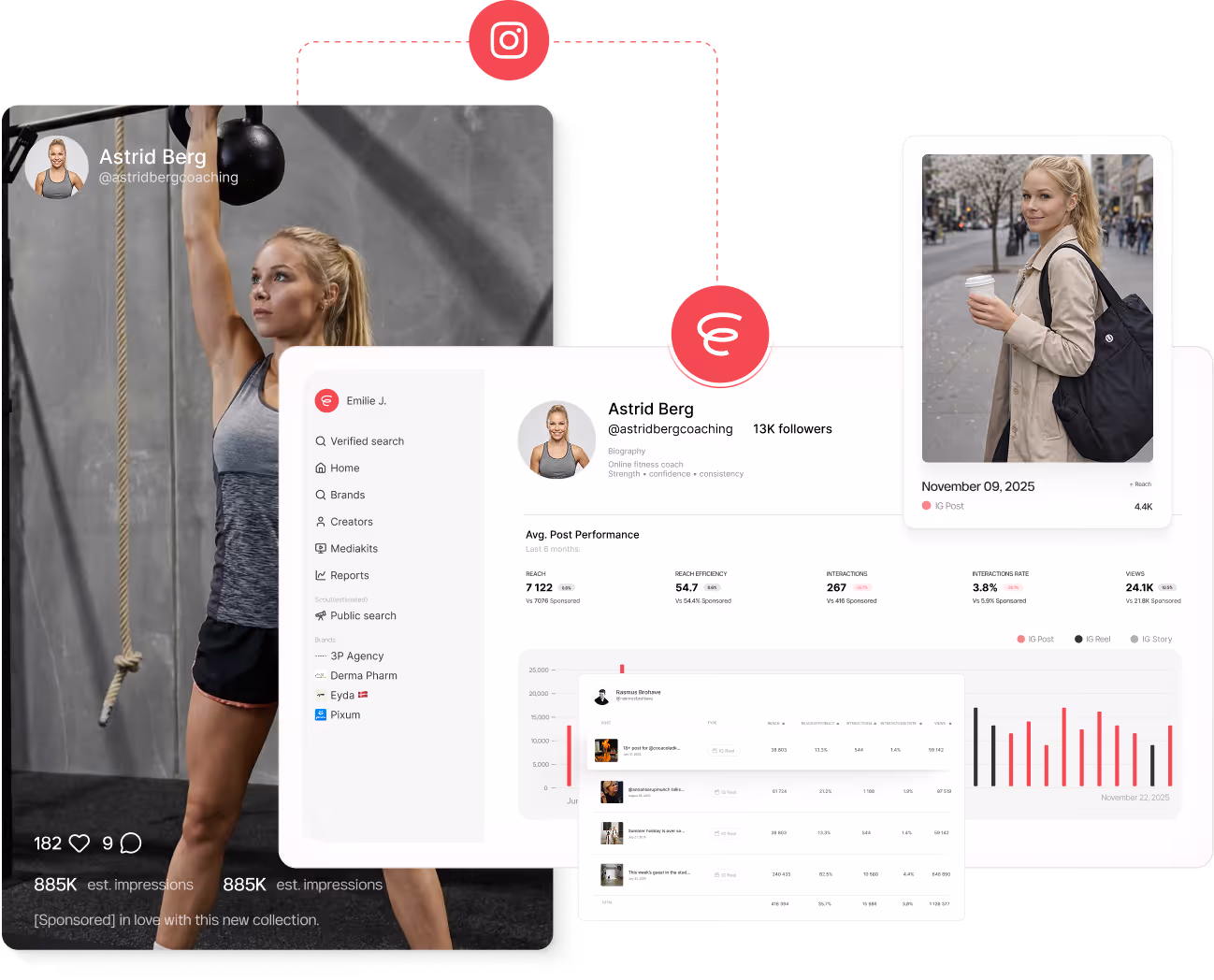 Dashboard showing Instagram integration with user Astrid Berg, featuring fitness and lifestyle posts, follower stats, and performance metrics.