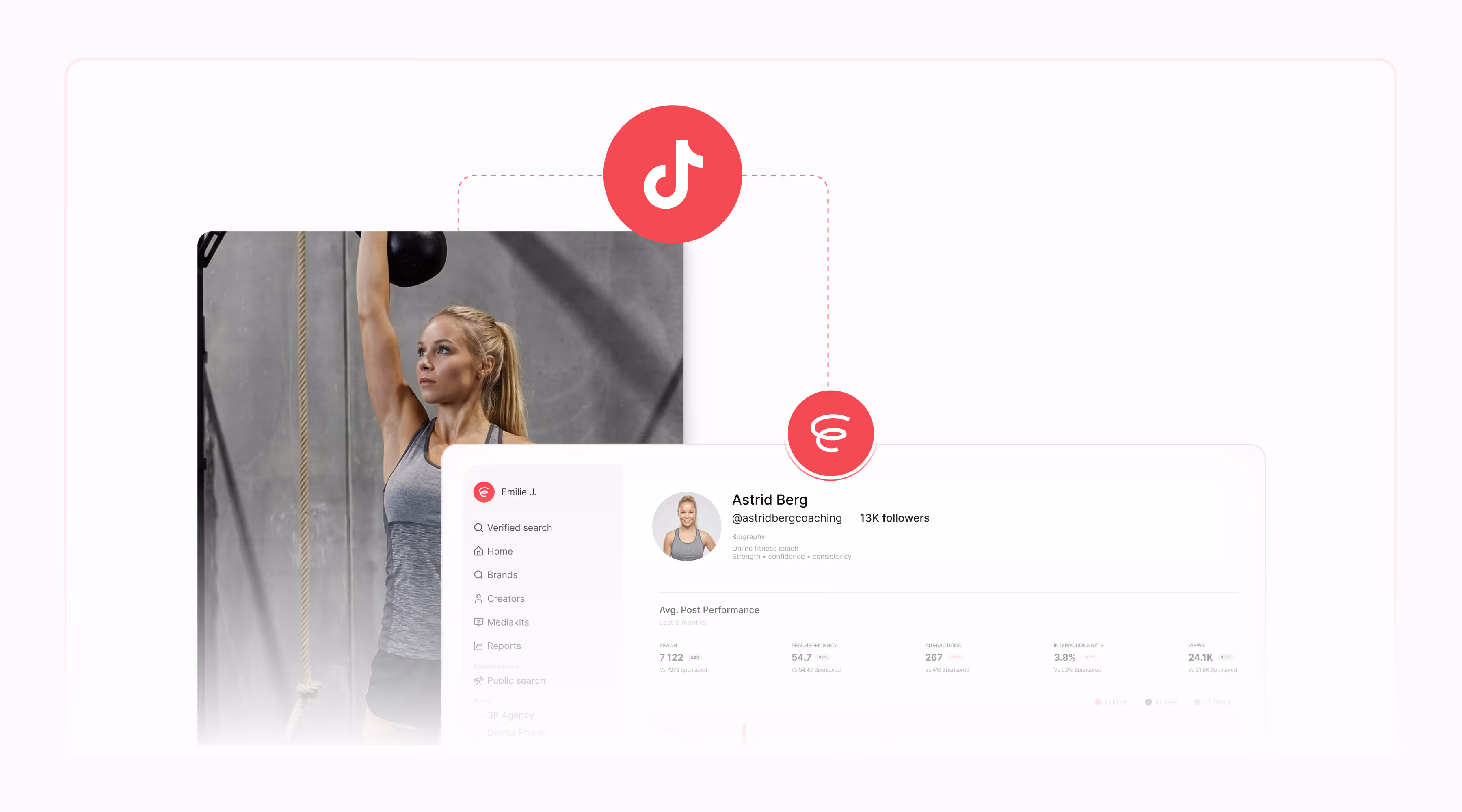 A woman lifting a pink kettlebell in a gym next to a social media profile dashboard showing Emilie Jacqueline Coaching with 13K followers and average post performance data, connected by icons representing TikTok and another platform.