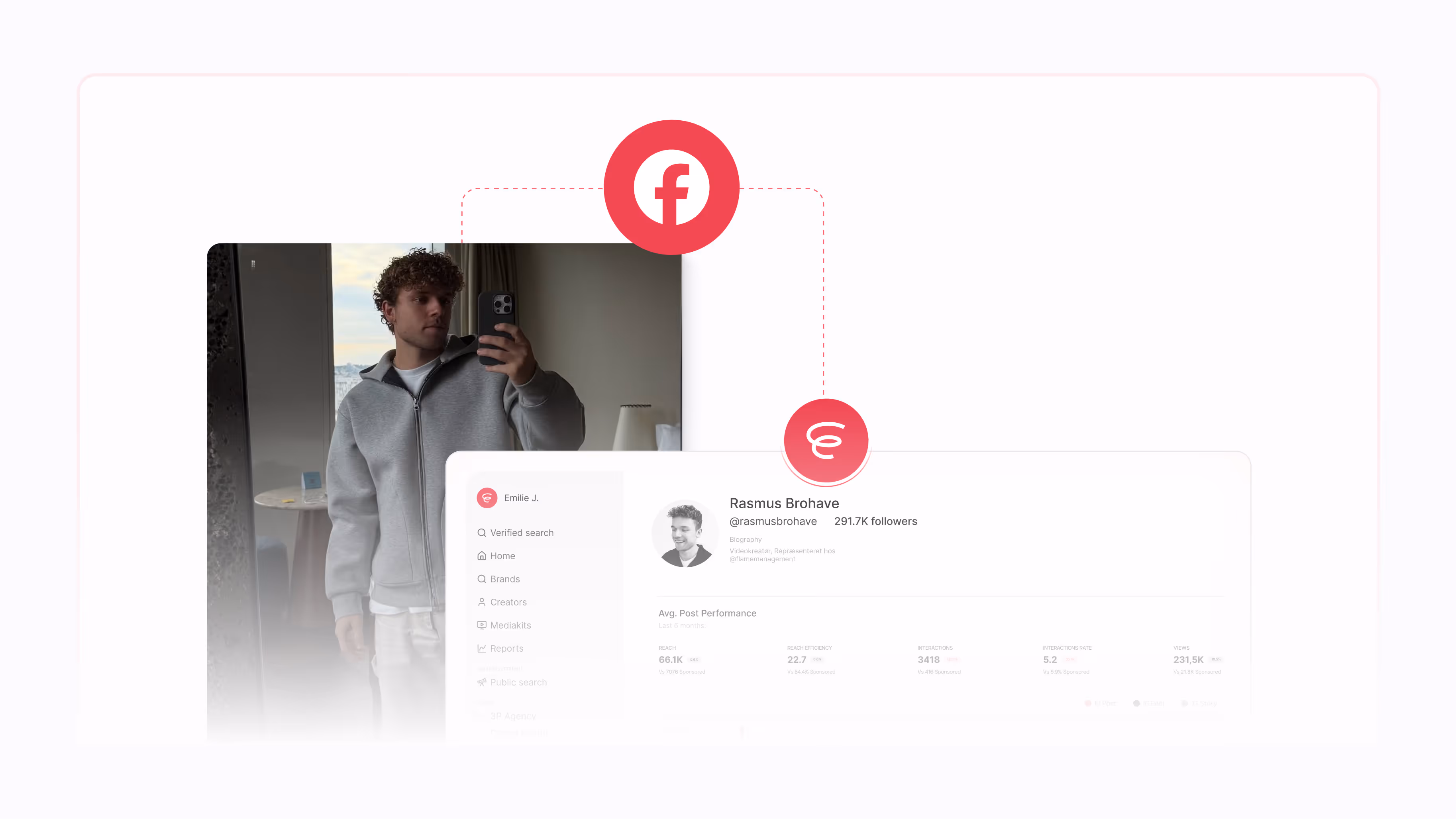 Screenshot of a social media analytics dashboard showing Rasmus Brohave's profile with 291.7K followers and performance metrics, connected to a selfie of a man in a gray hoodie, symbolizing Facebook integration.