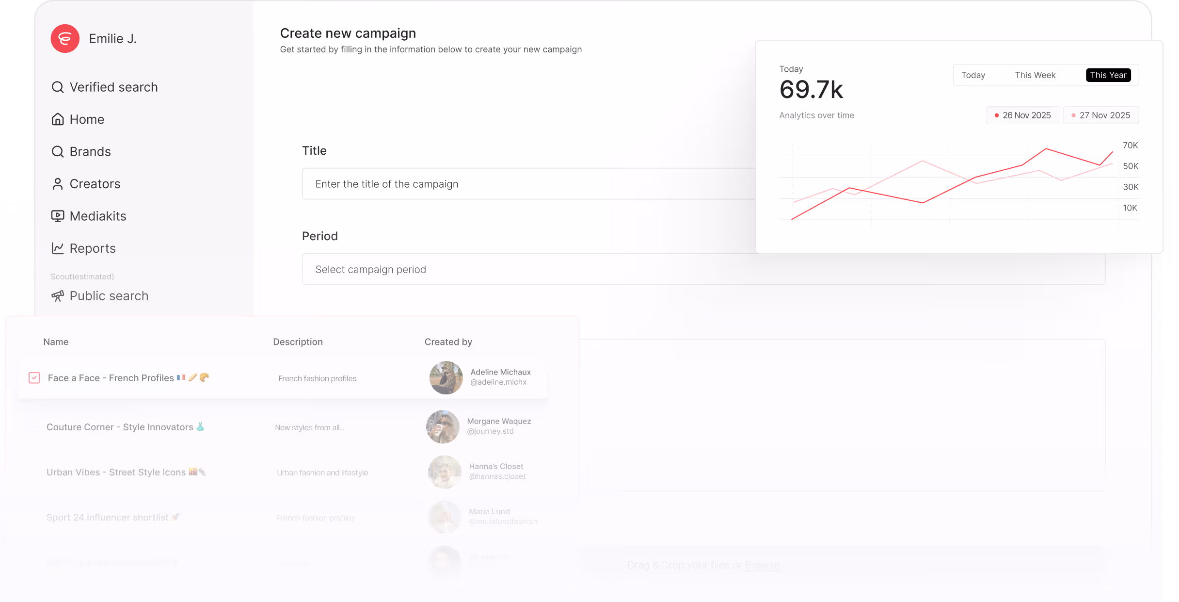 Campaign creation interface with fields for campaign title and period, user profile sidebar, influencer list with names and profile pictures, and analytics graph showing 69.7k views for selected year.