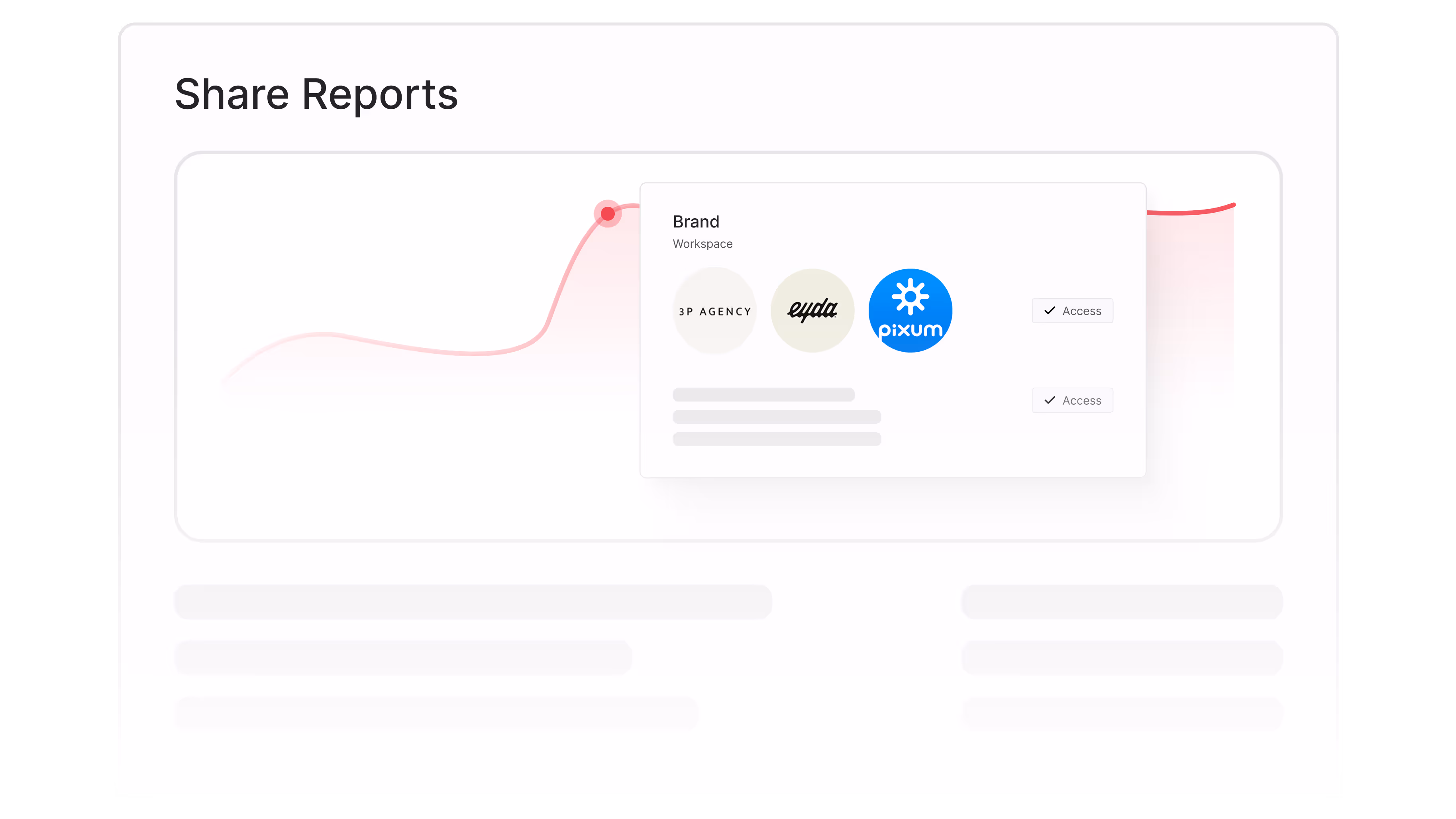 Dashboard screen titled Share Reports showing a line graph with a pop-up card listing three brand logos and access checkmarks.
