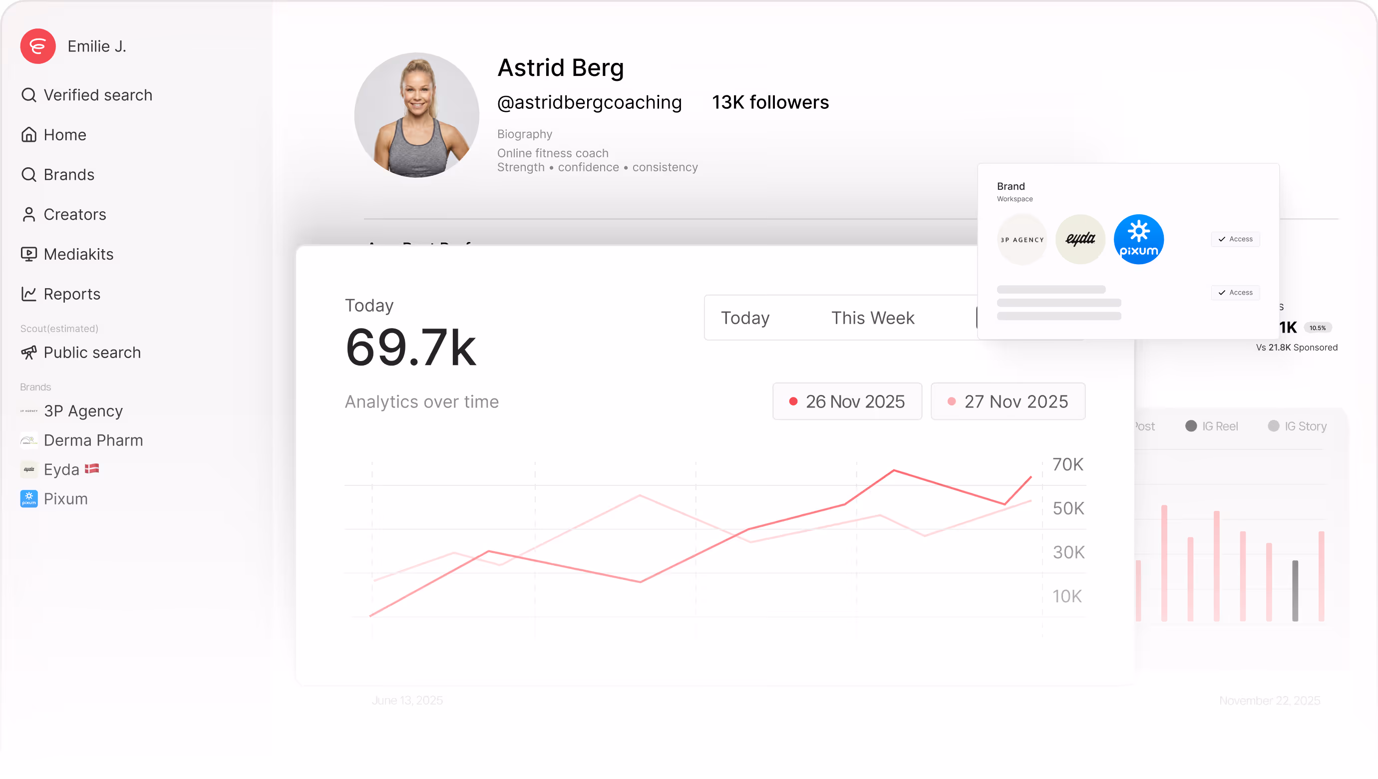 Social media analytics dashboard showing user Emilie Jacqueline with 13K followers and daily engagement of 69.7k, including charts comparing data from November 26 and 27, 2025.