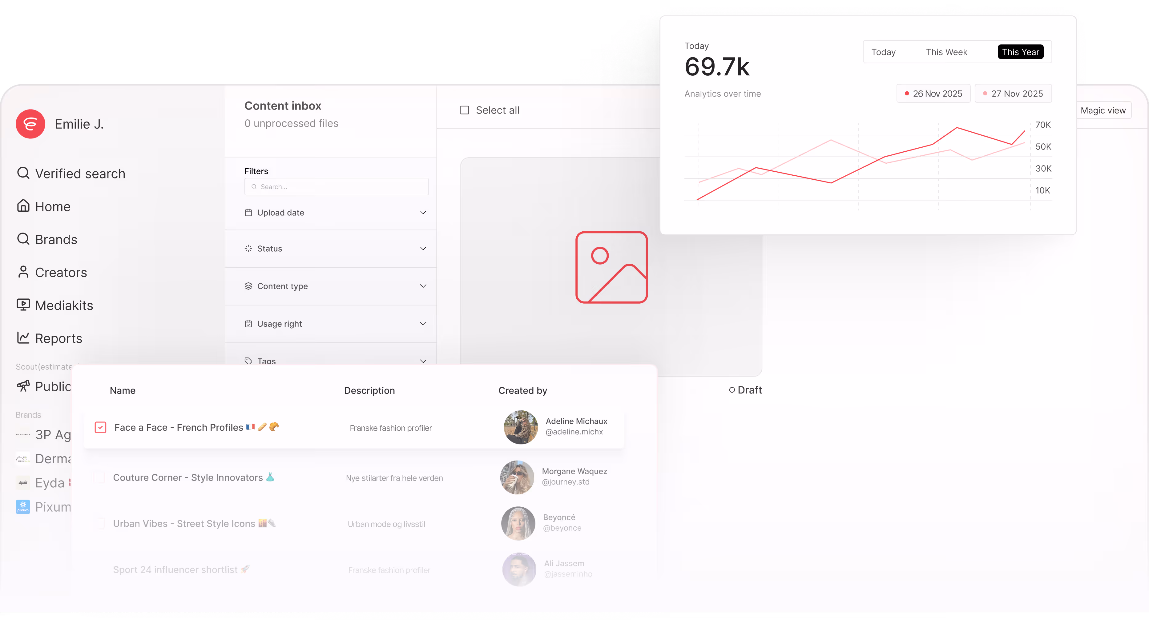 User interface of a content dashboard showing filters, a content inbox with files, a list of profiles with descriptions and creators, and a graph depicting analytics over time with data for 69.7k today.