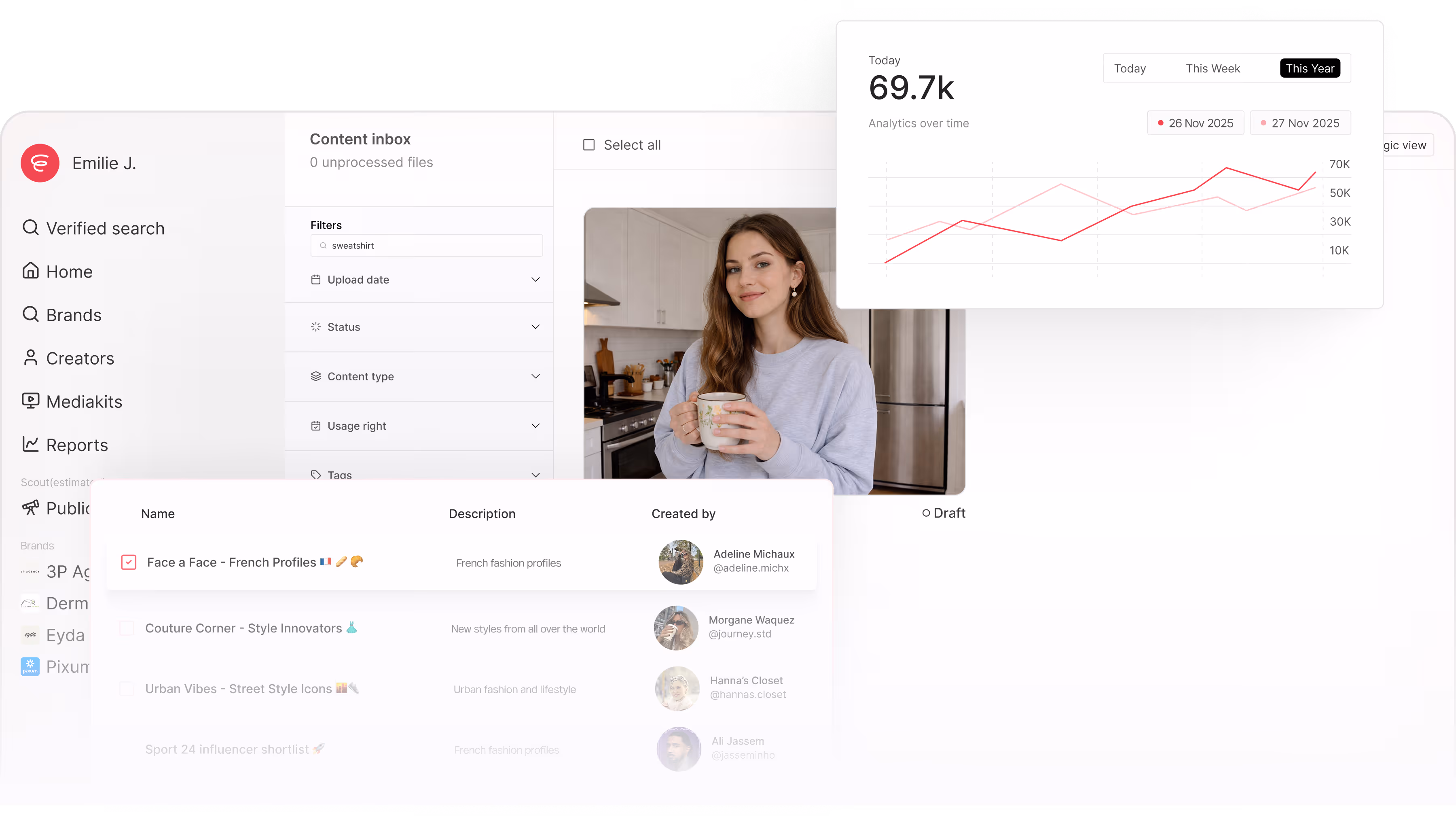 User interface of a content dashboard showing filters, a content inbox with files, a list of profiles with descriptions and creators, and a graph depicting analytics over time with data for 69.7k today.