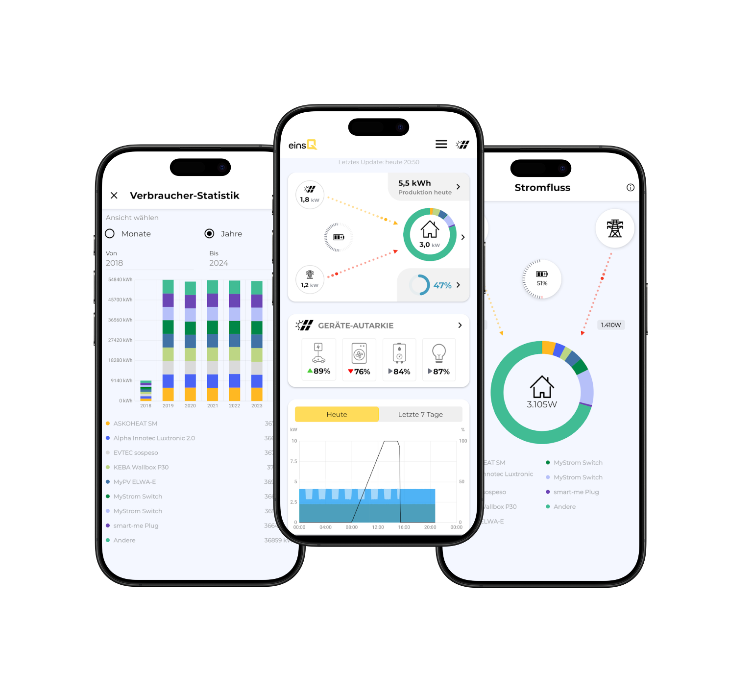 Drei Smartphone-Bildschirme zeigen eine Energieverbrauchs-App mit Jahresstatistik, heutiger Produktion, Geräteautarkie und Stromflussdiagramm.