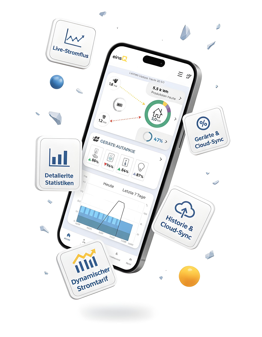 Smartphone mit App-Anzeige zur Überwachung und Analyse von Stromverbrauch und -produktion, umgeben von Symbolen für Live-Stromfluss, detaillierte Statistiken, dynamischer Stromtarif, Geräte- und Cloud-Sync sowie Historie und Cloud-Sync.