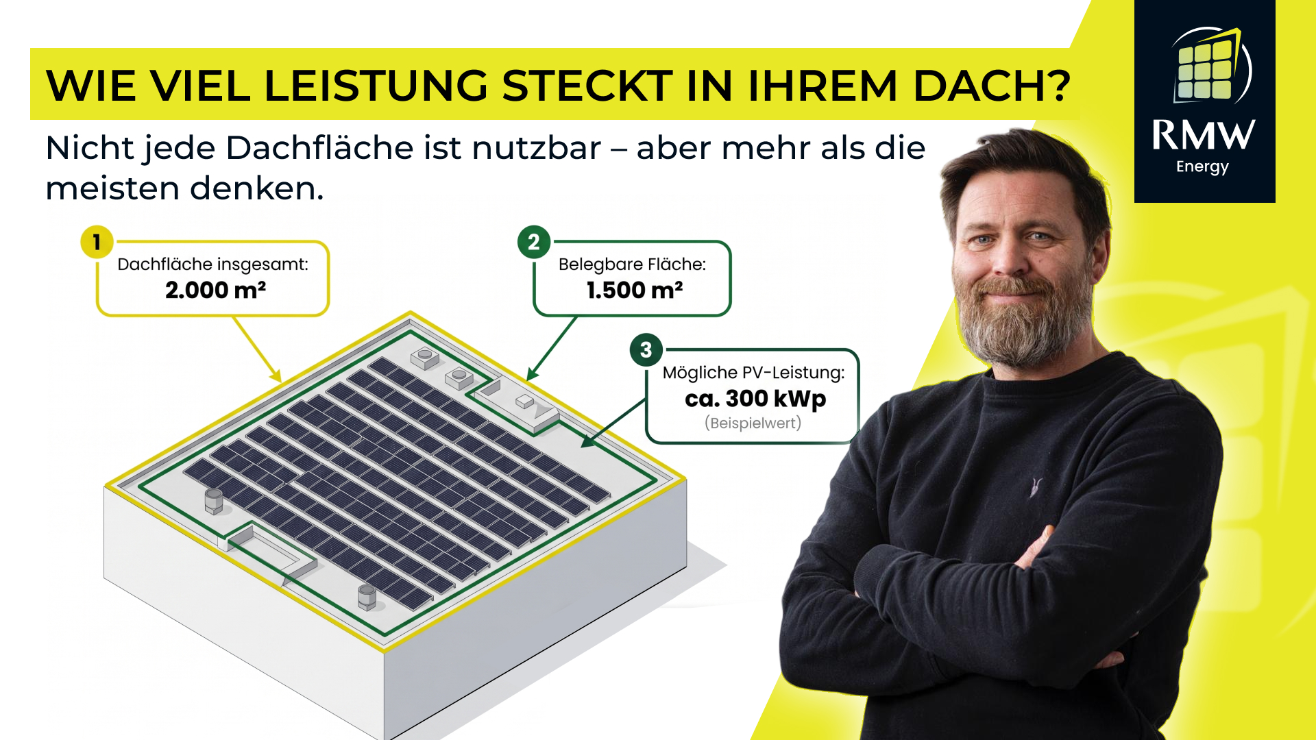 Illustration eines Flachdaches mit Solarpanels und Beschriftungen zur gesamten Dachfläche von 2000 m², belegbarer Fläche von 1500 m² und möglicher PV-Leistung von ca. 300 kWp, daneben ein lächelnder Mann mit verschränkten Armen vor gelbem Hintergrund und RMW Energy Logo.