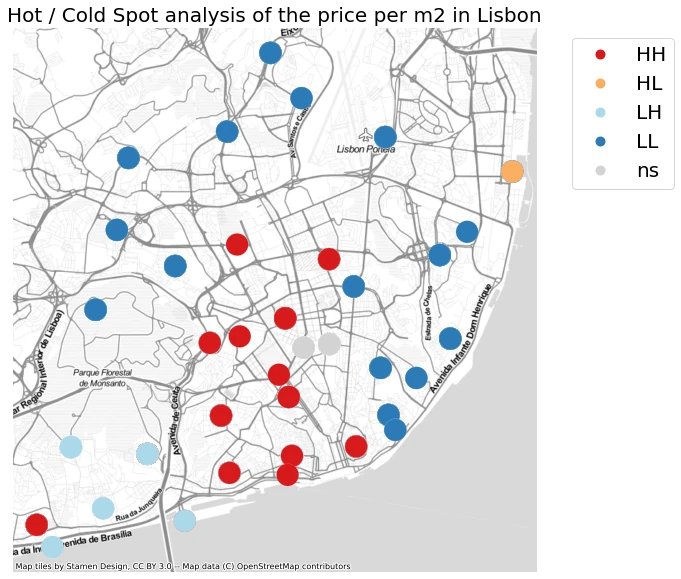Spot Analysis of Price/m2 in Lisbon