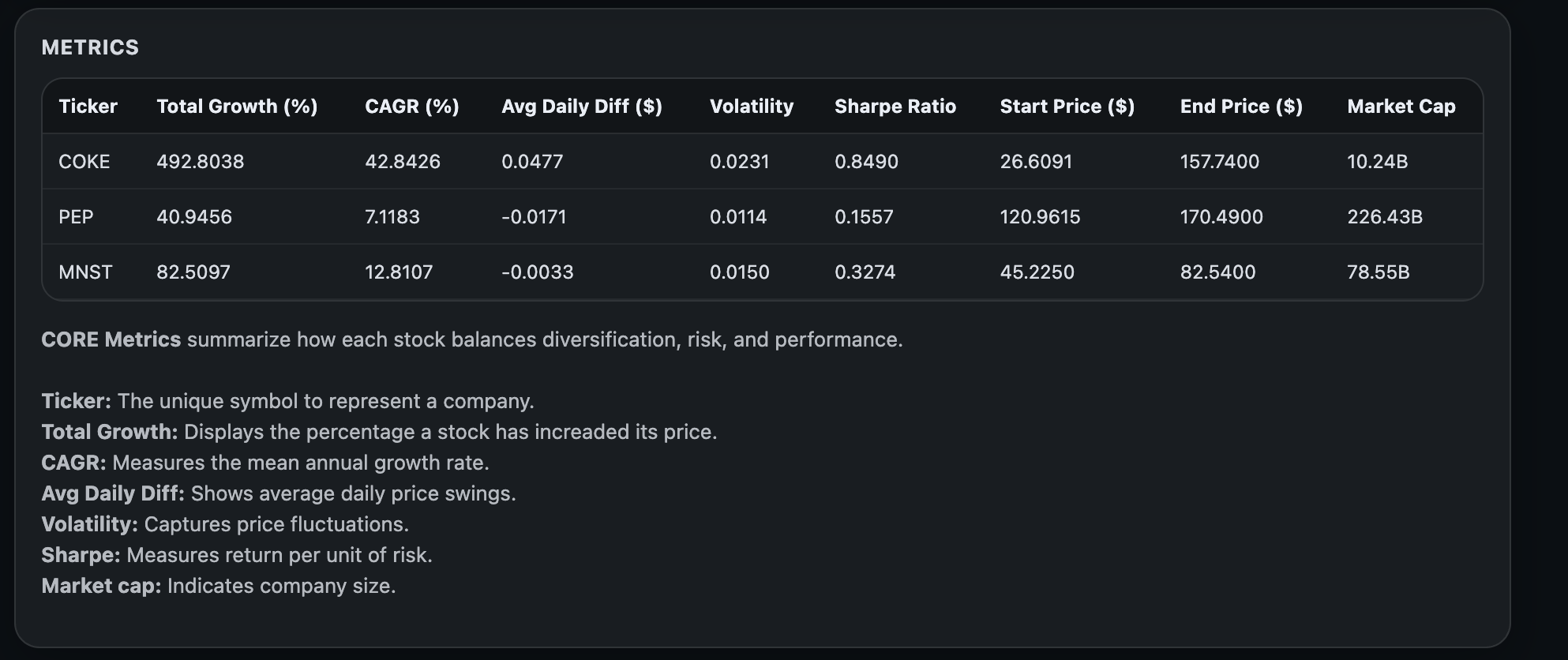 [interface] image carousel of ai innovations for a healthcare company