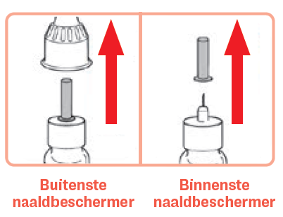 Stap 6: Haal de naaldbeschermers eraf