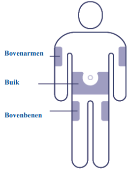 Stap 7: Kies je injectieplaats