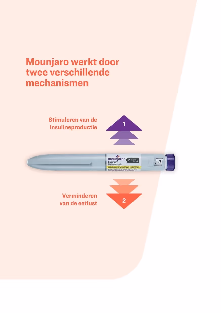 Mounjaro Patiëntenbrochure