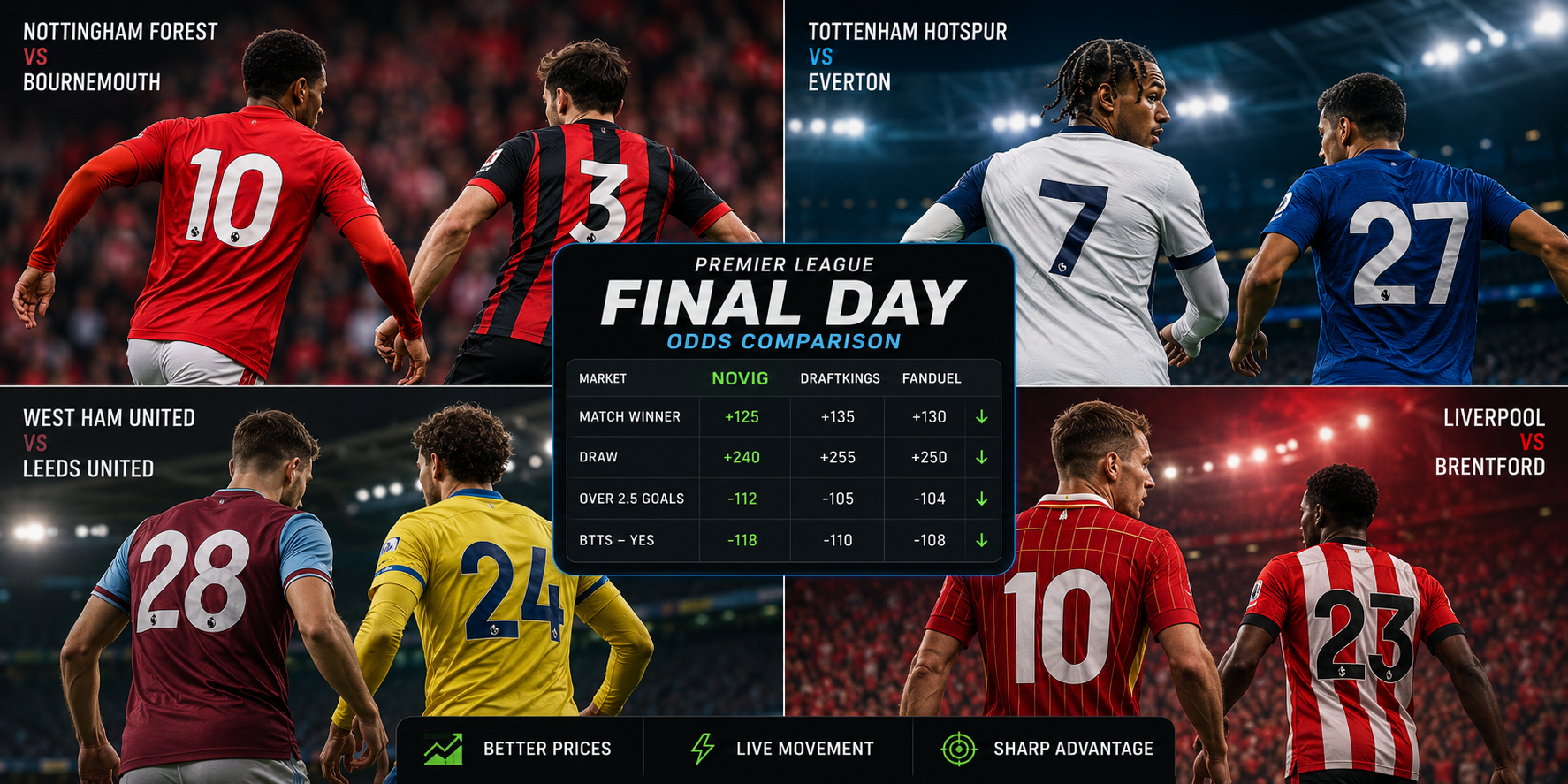 Best Novig Lines for Premier League Final Day Matches