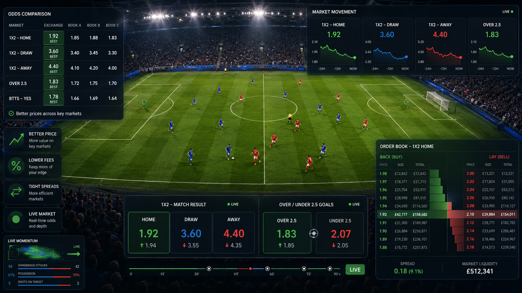 Best Soccer Betting Odds Guide 2026: How to Find Better Prices on Novig