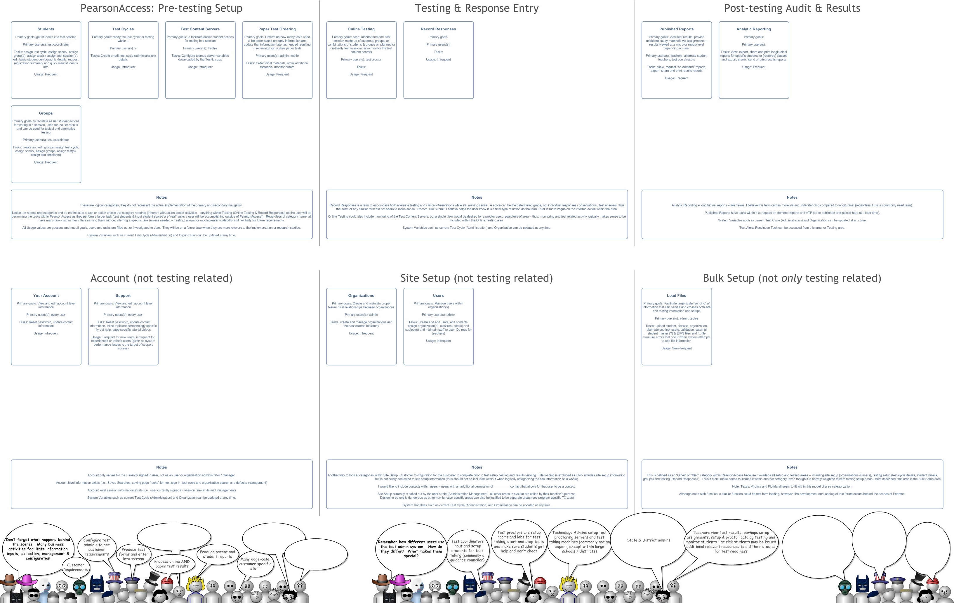 PearsonAccess navigation research grouping coordinator tasks into logical categories and workflow-oriented concepts.